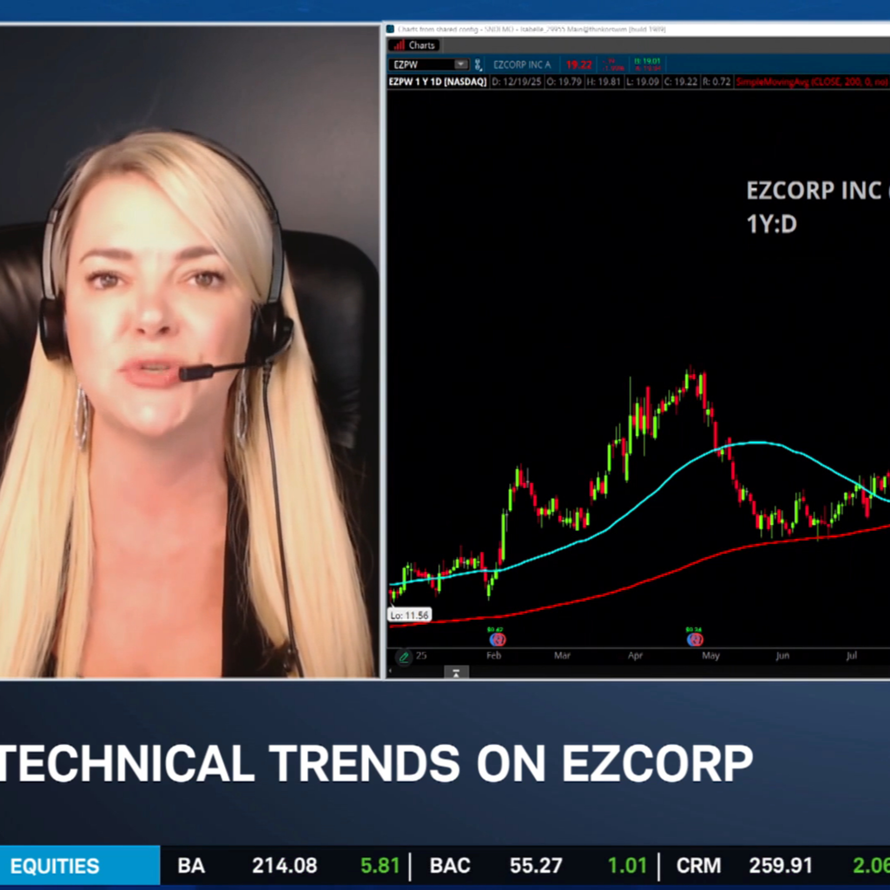 Fibonacci & Technical Analysis: PATH and EZPW in Focus Fibonacci & Technical Analysis: PATH and EZPW in Focus