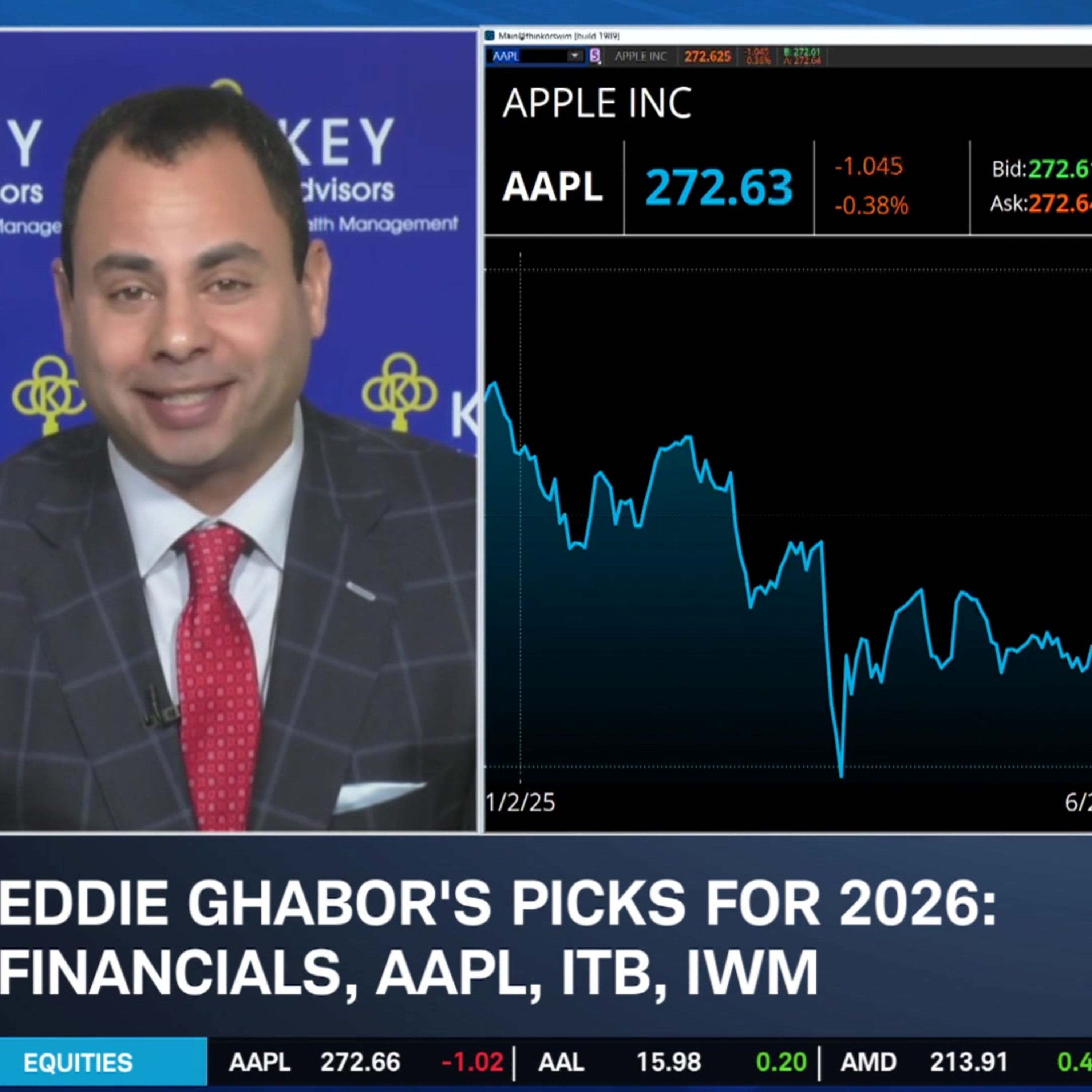 Tech Rotation to Follow Santa Claus Rally, AAPL 2026 "Favorite"