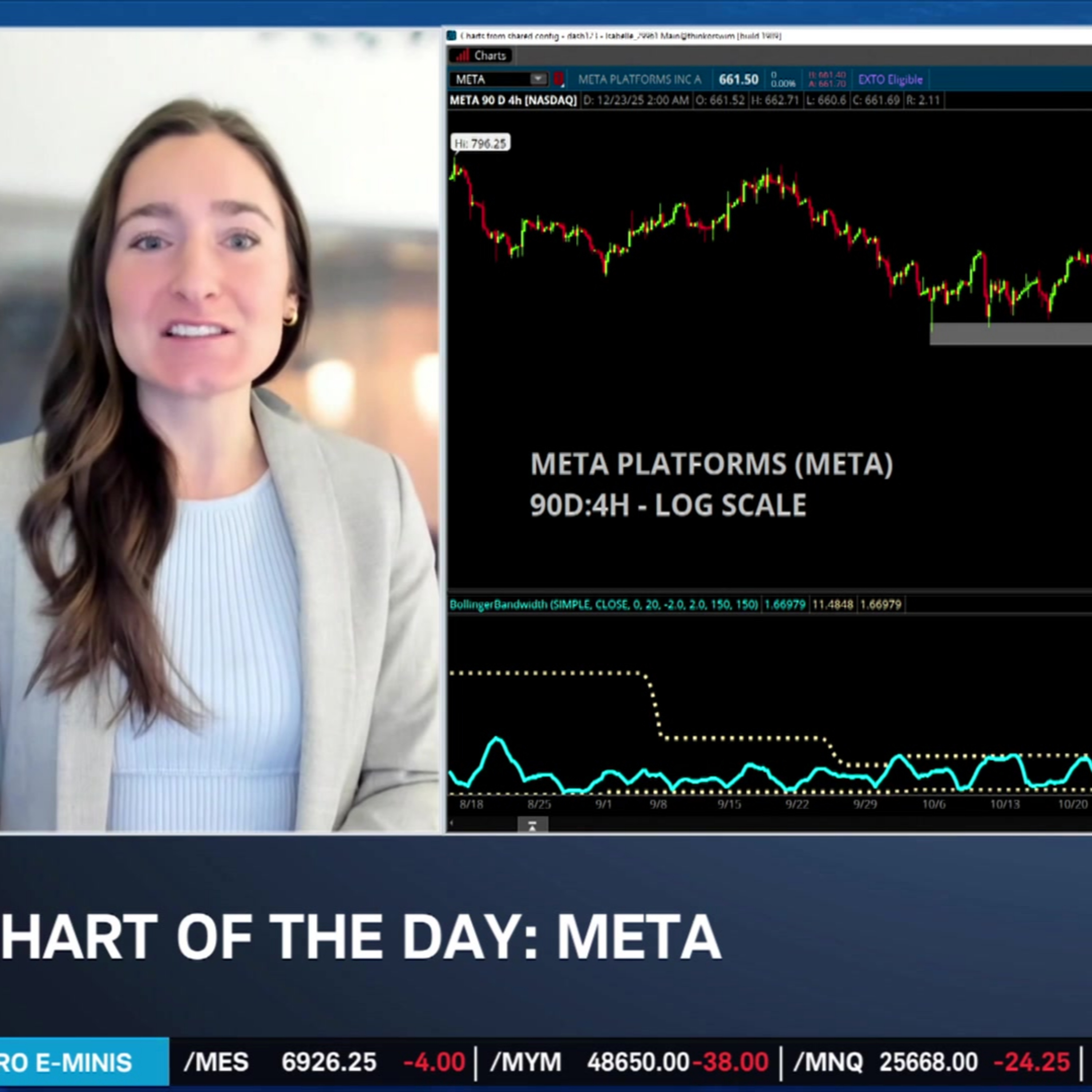 Chart of the Day: META