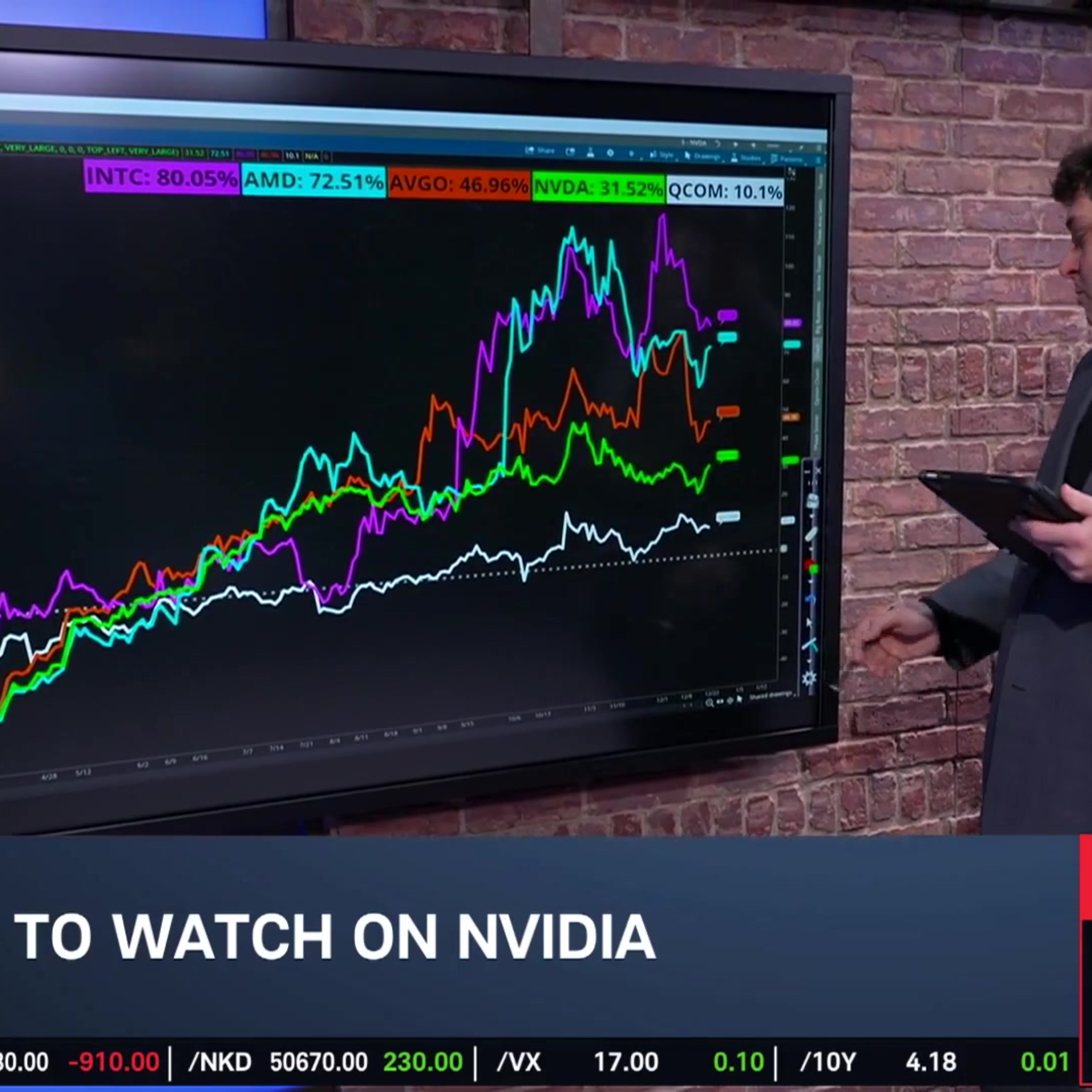 Options Corner: Nvidia (NVDA)