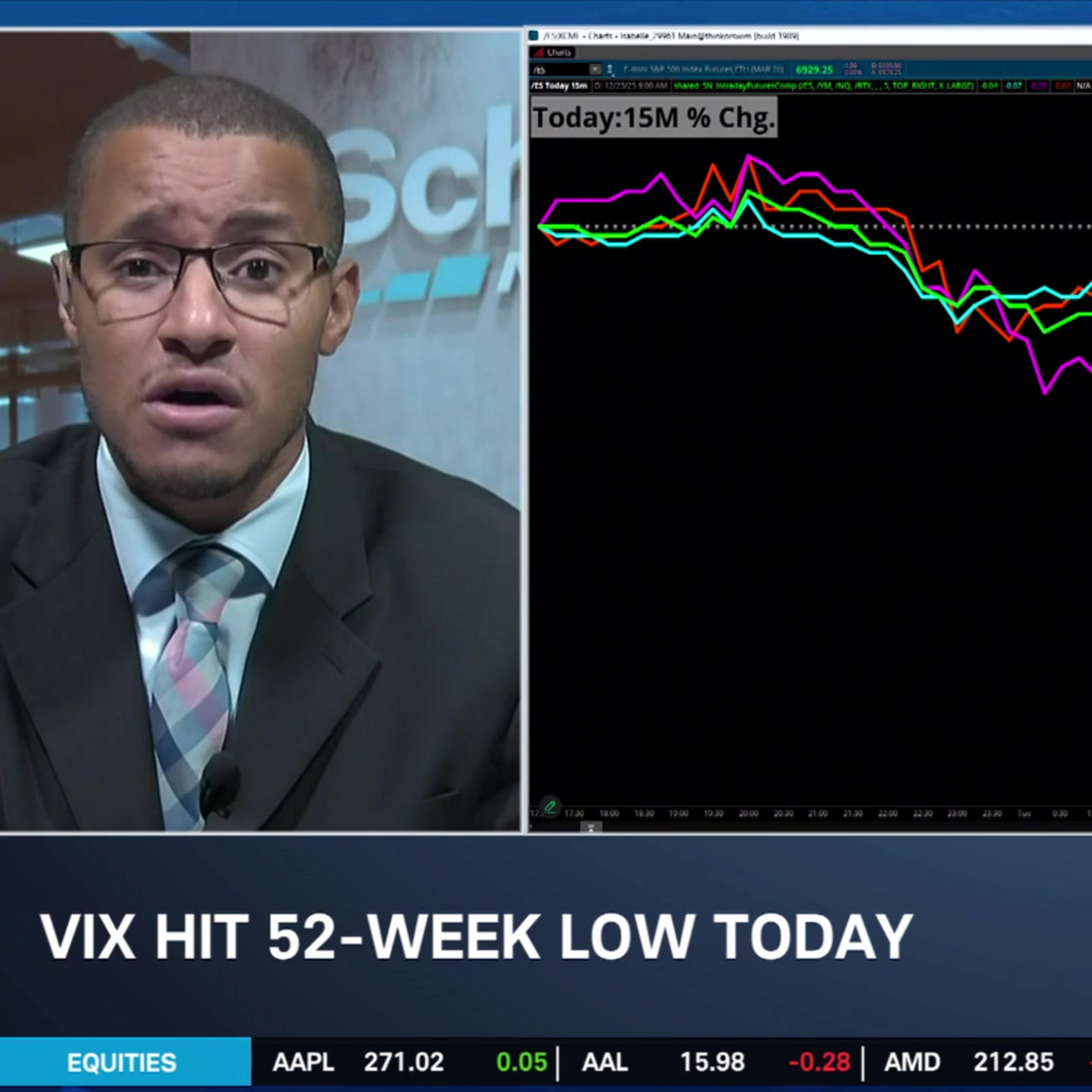 Strong Data may Point to Fed Pause