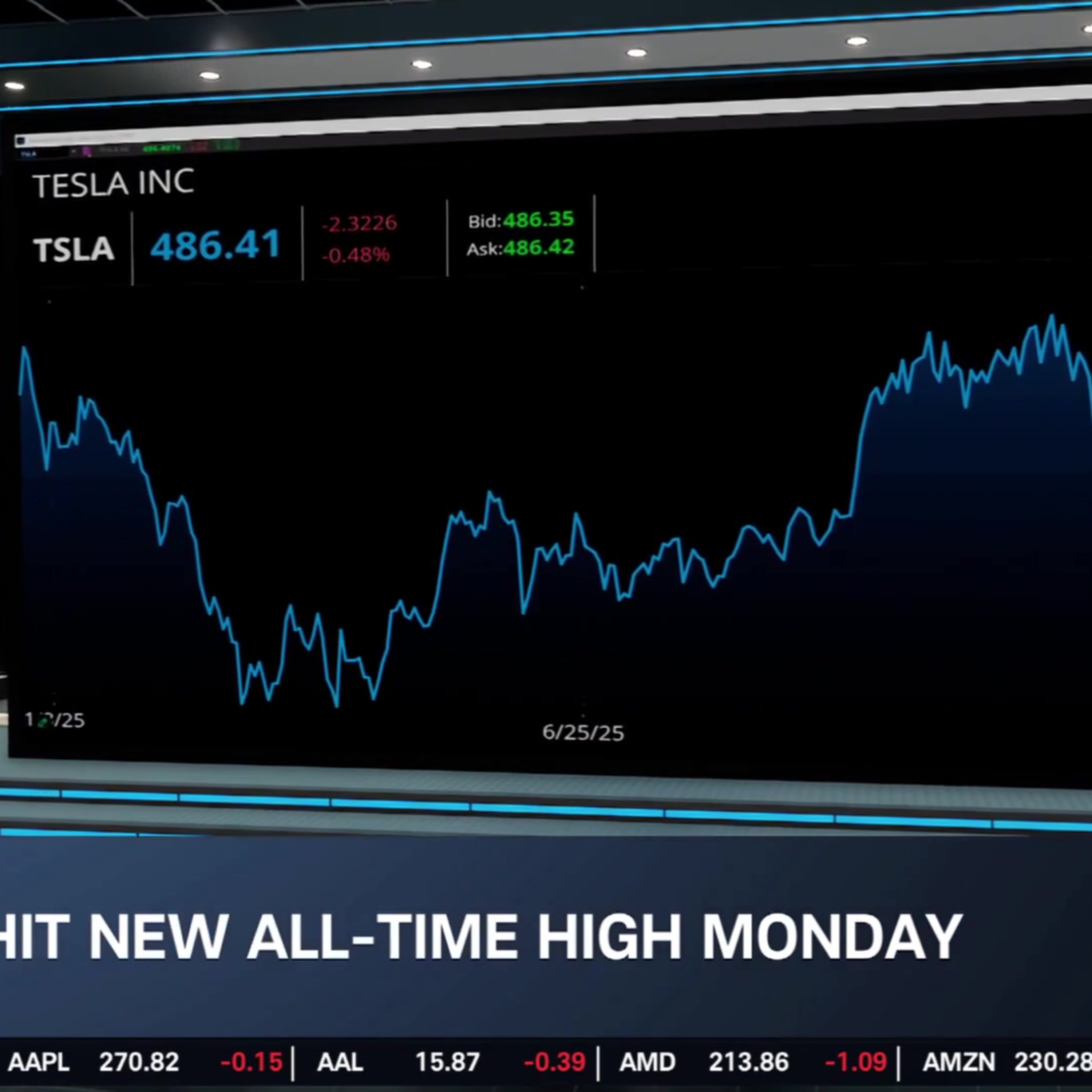 TSLA Soars: Cautious Bearishness & Options Play