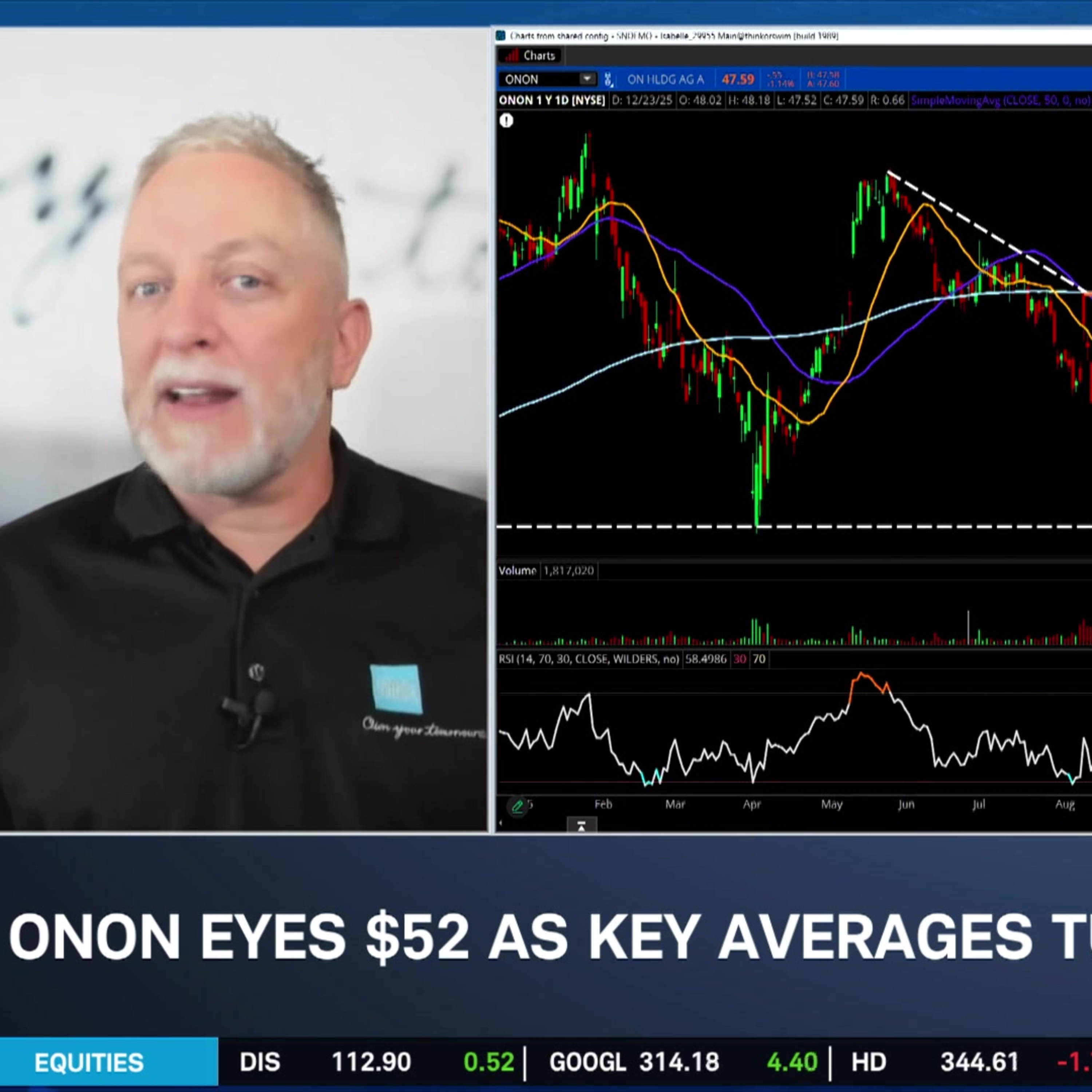 Technical Tuesday: SPX, AVGO, ONON
