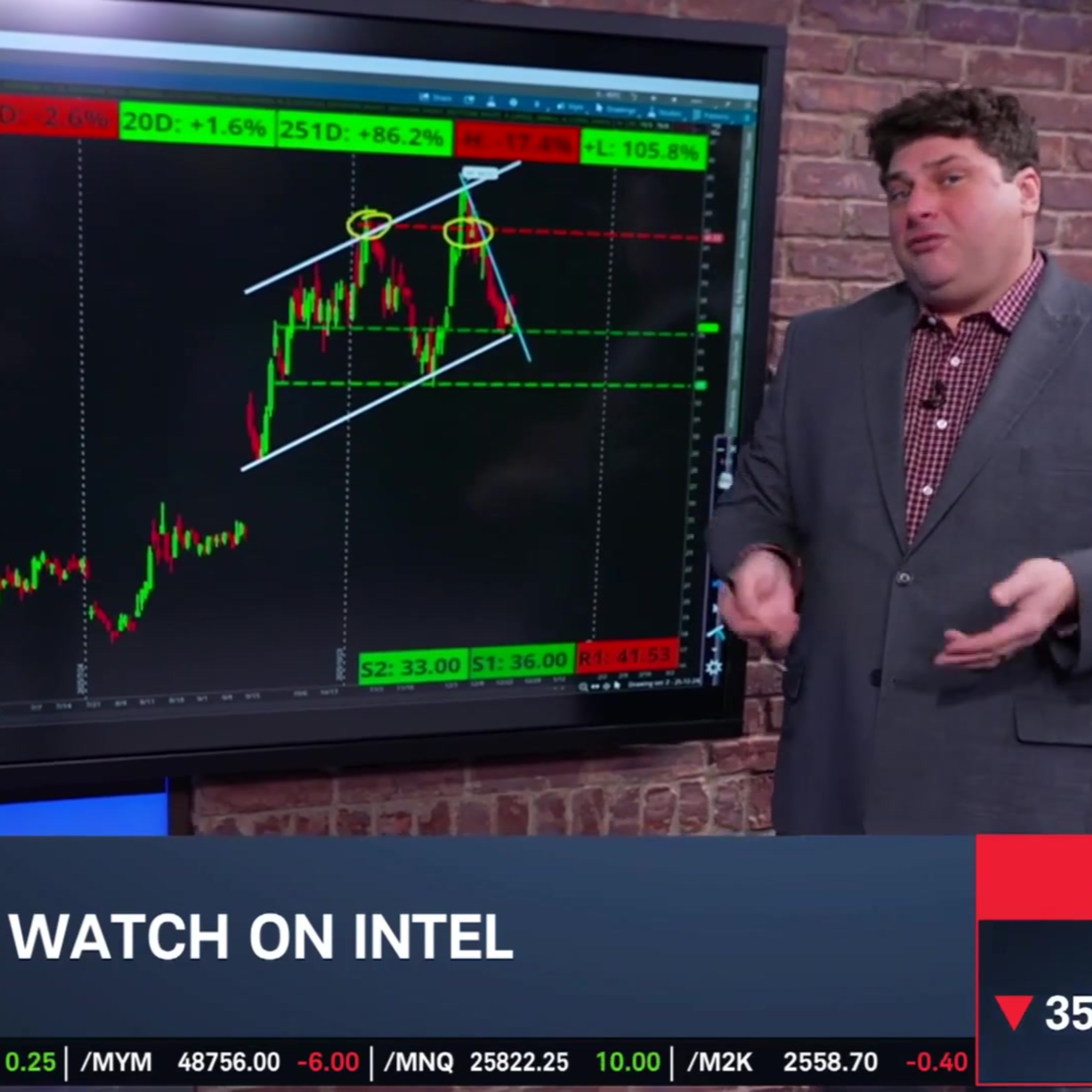 Options Corner: Intel (INTC) Falling