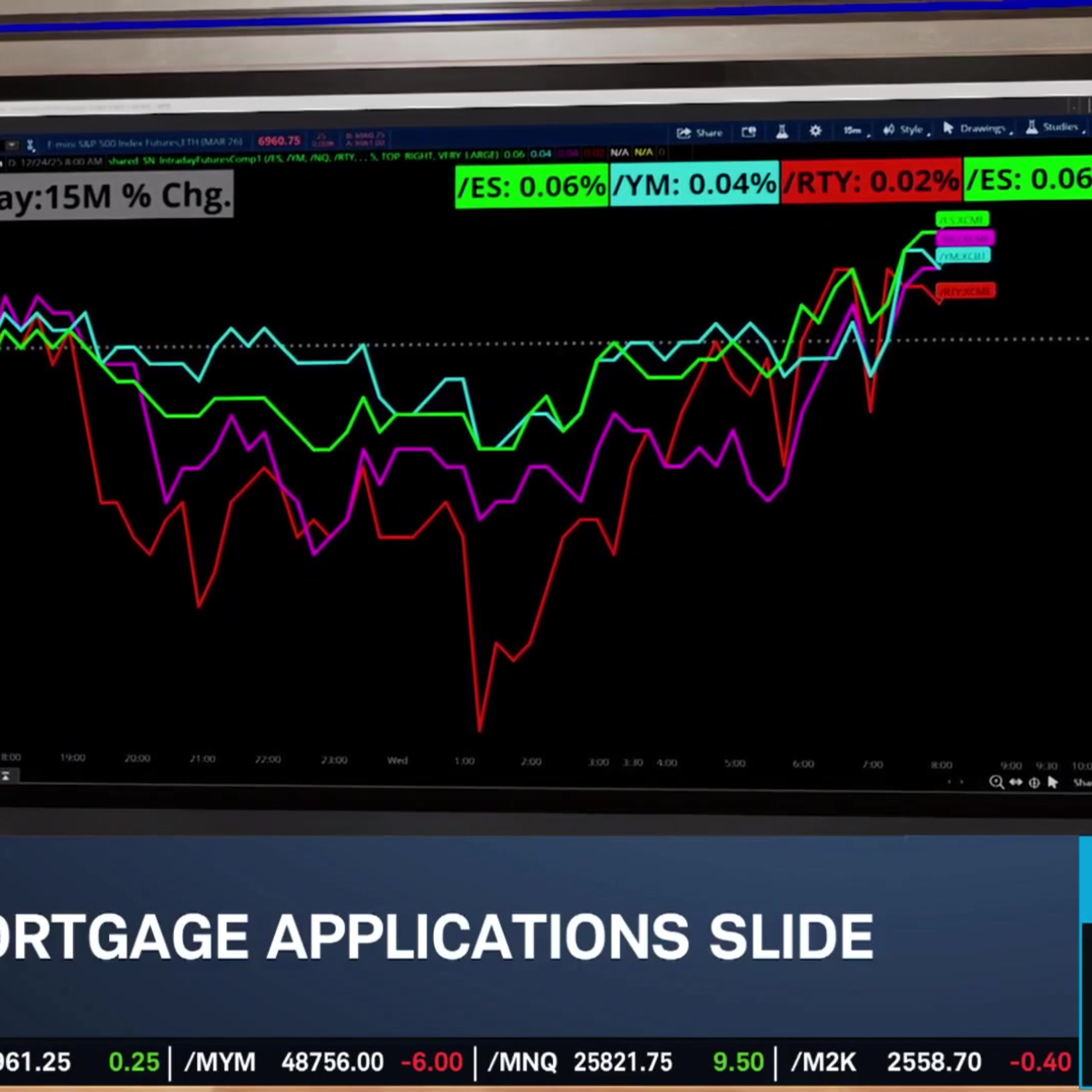 S&P 500 at New High Entering Christmas