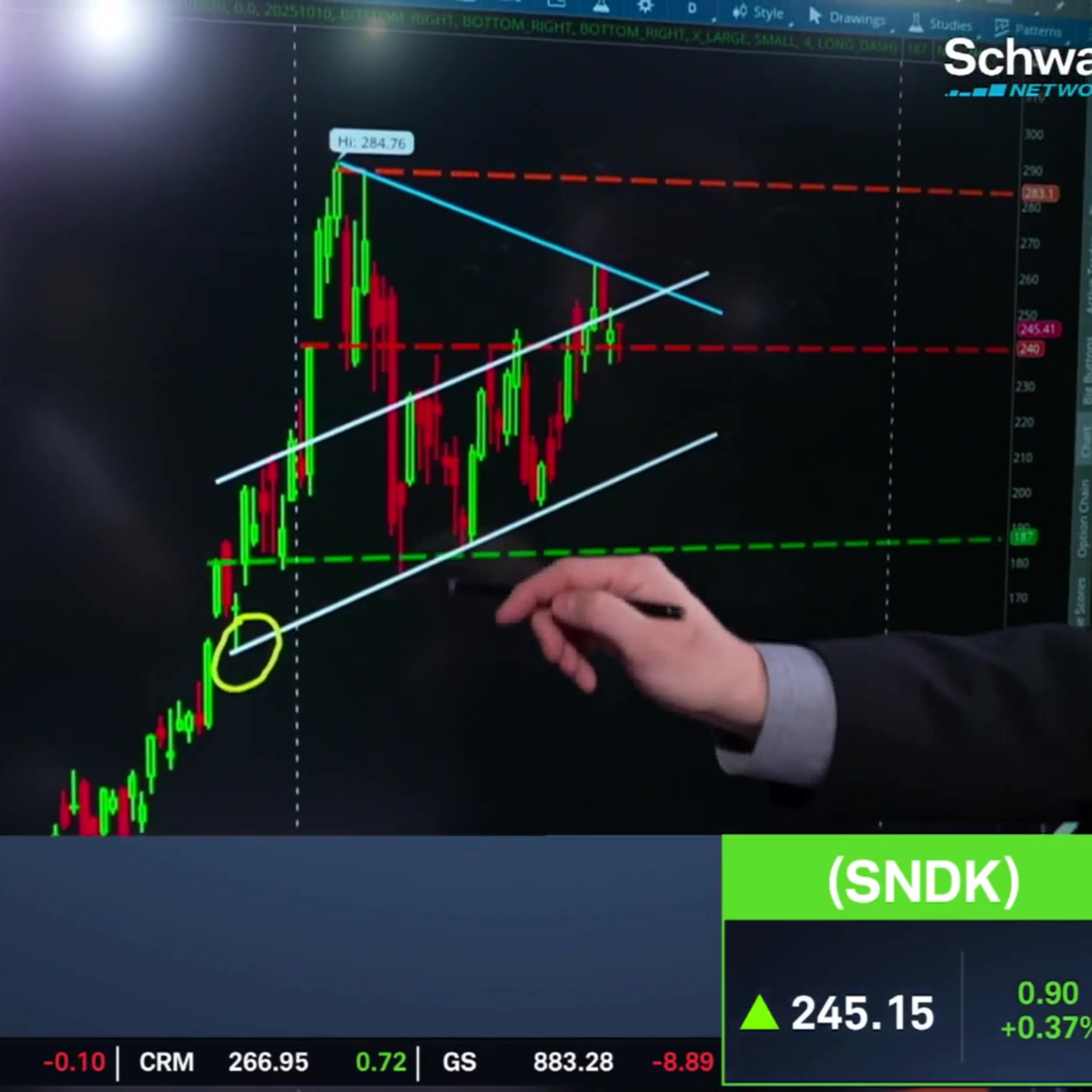 The Big 3: JNJ, SNDK, TWLO The Big 3: JNJ, SNDK, TWLO