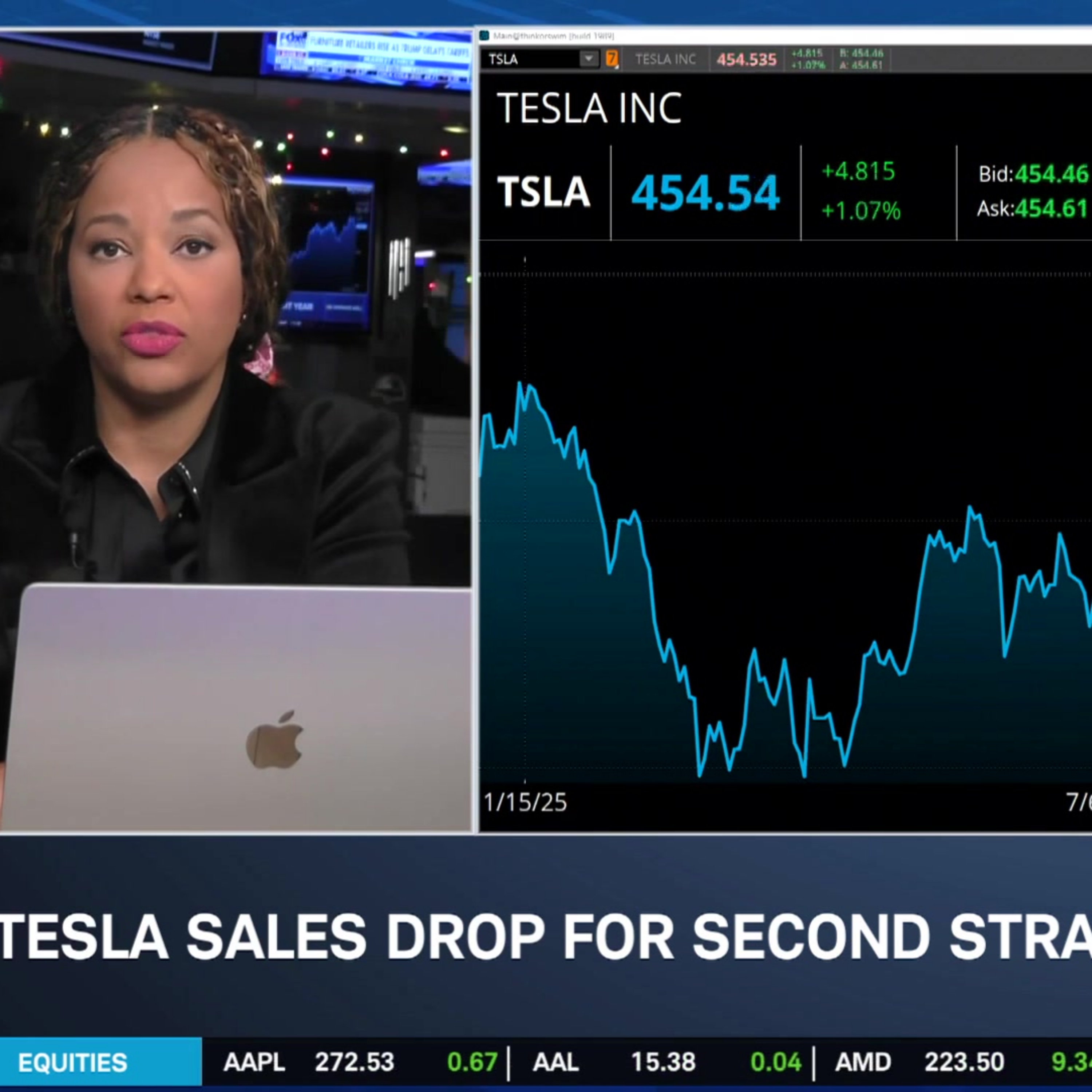 TSLA Shakes Off Weaker Deliveries, AAPL Neutral View, ASML Double Upgrade
