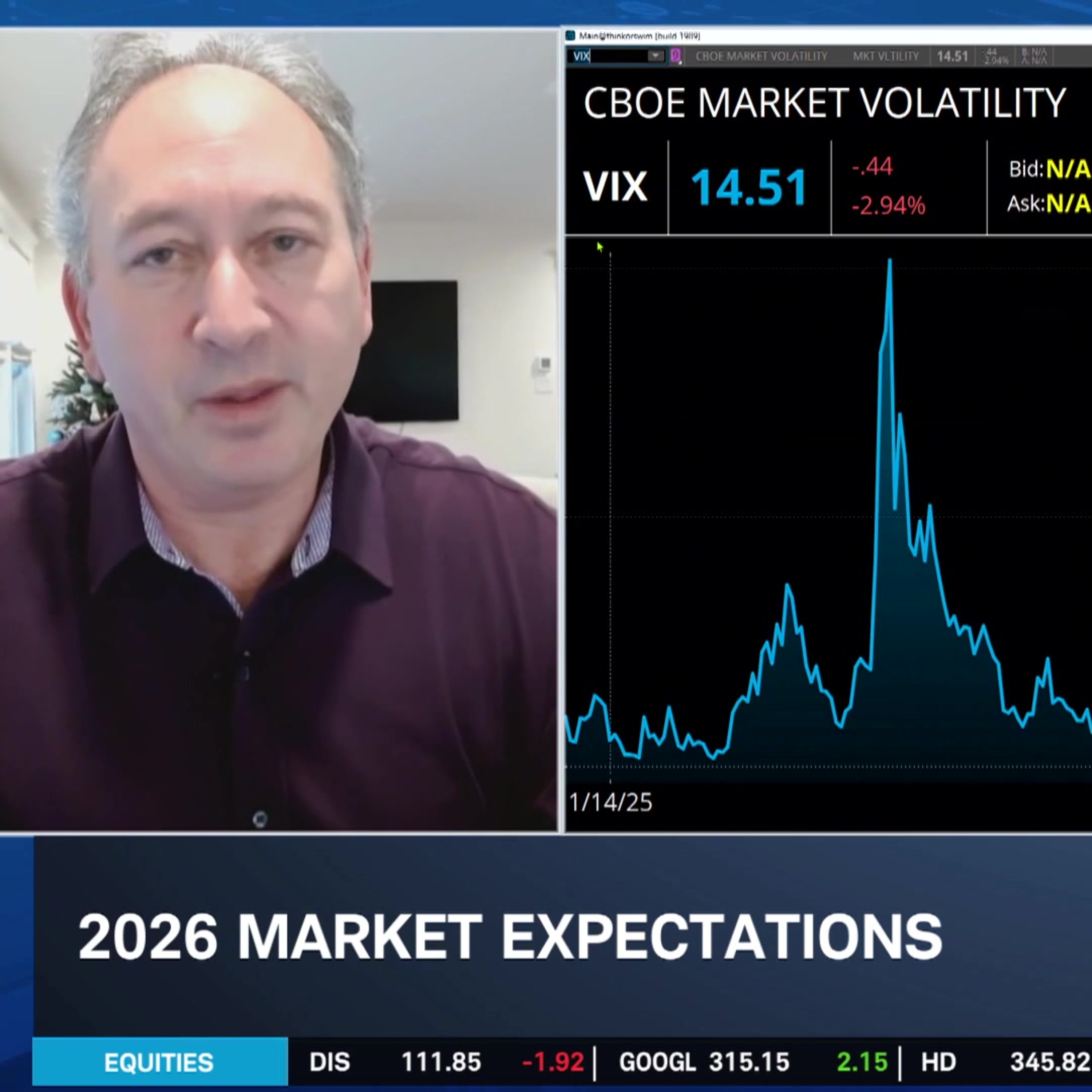 2026 Market Outlook: New Tech Leaders & Bullish Picks Emerge