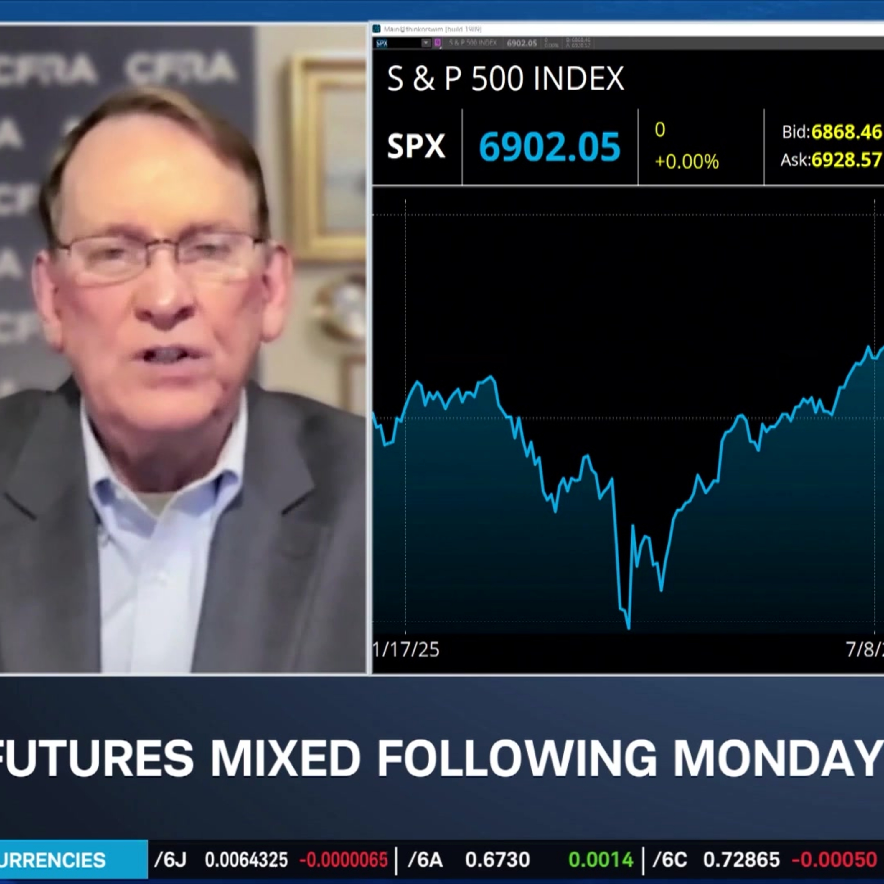 Stovall: Expecting a Good Year but not Double-Digit Gains