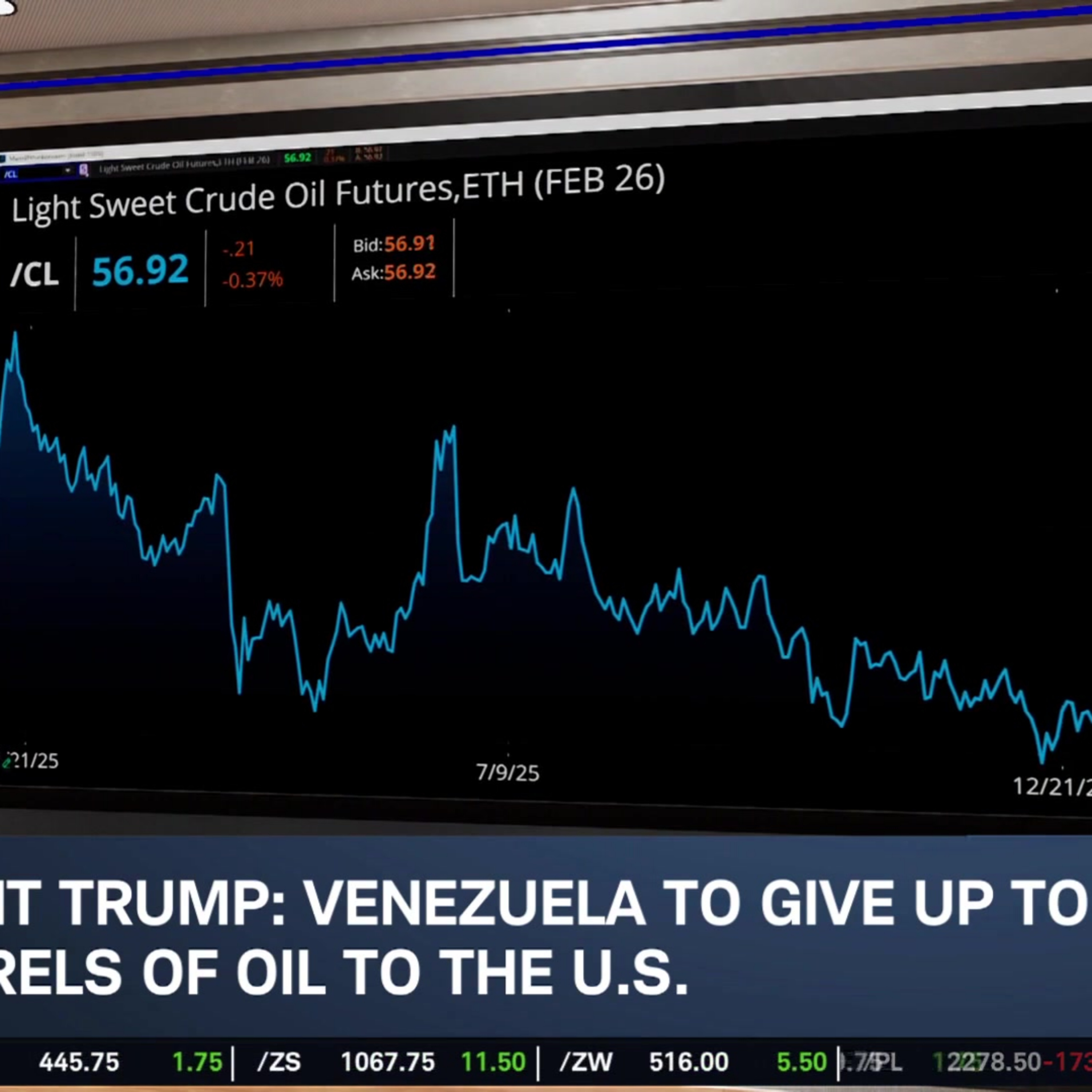 "No Fire, No Hire" Private Payrolls Trend Continues, Venezuela Giving U.S. Oil