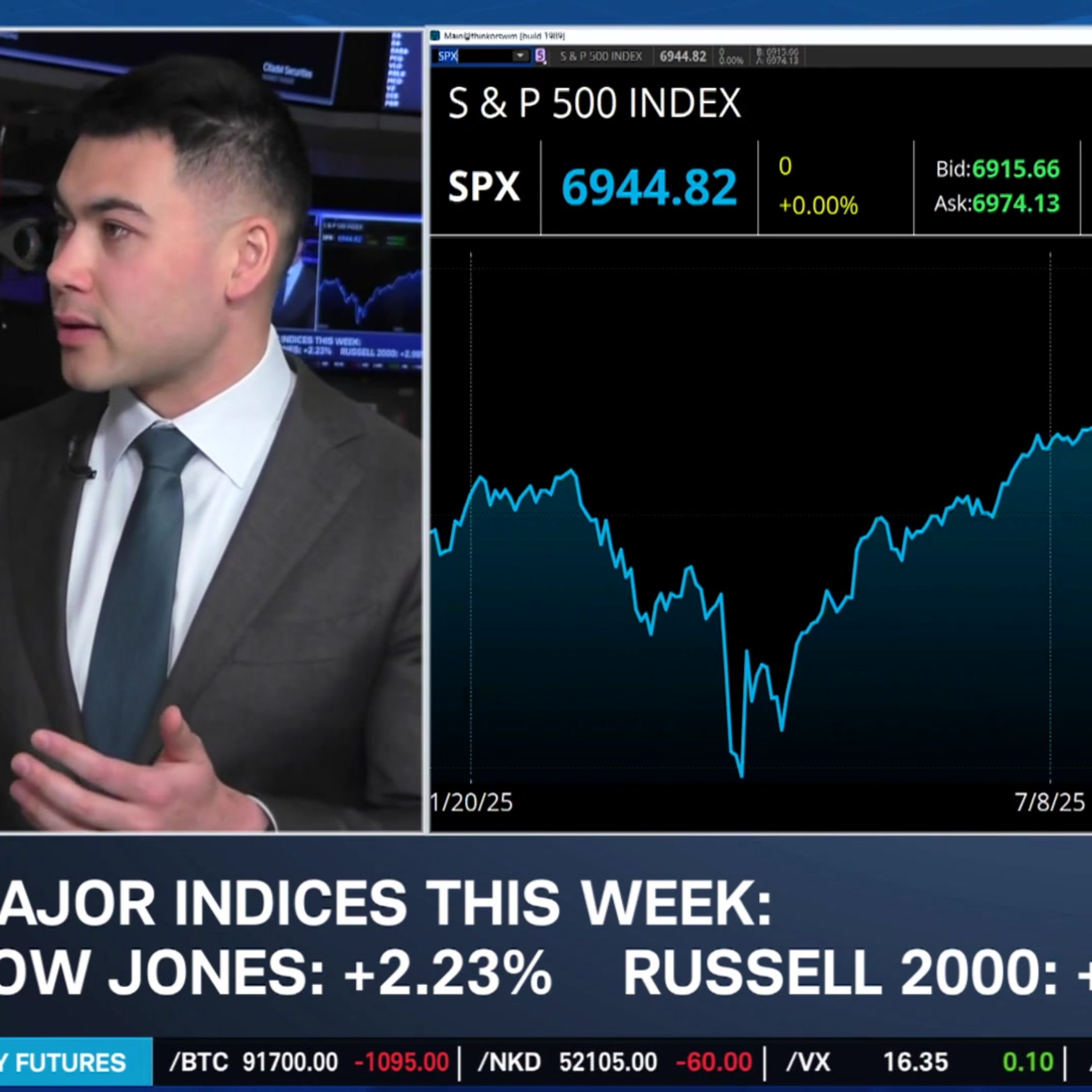 Phil Rosen’s Bullish Case for Latin American Markets & Multiple Fed Rate Cuts Phil Rosen’s Bullish Case for Latin American Markets & Multiple Fed Rate Cuts