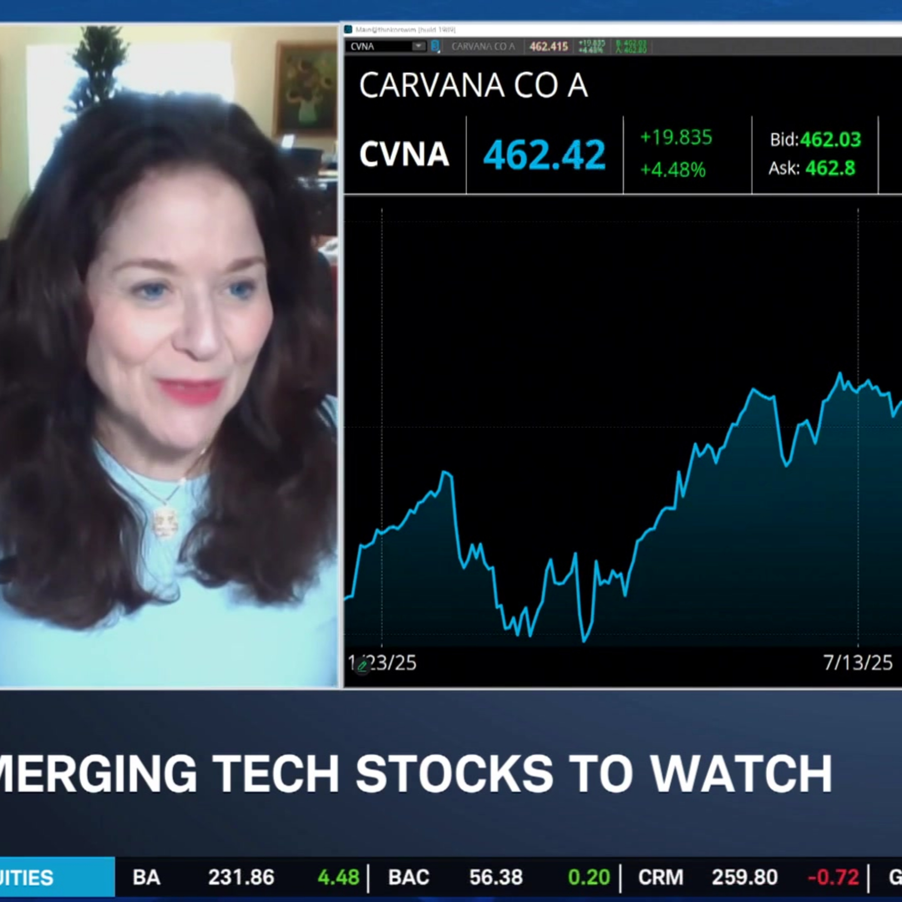 Hilary Kramer's Case for 7,500 SPX, Bull Cases in HIVE, ROKU, CVNA & OPEN