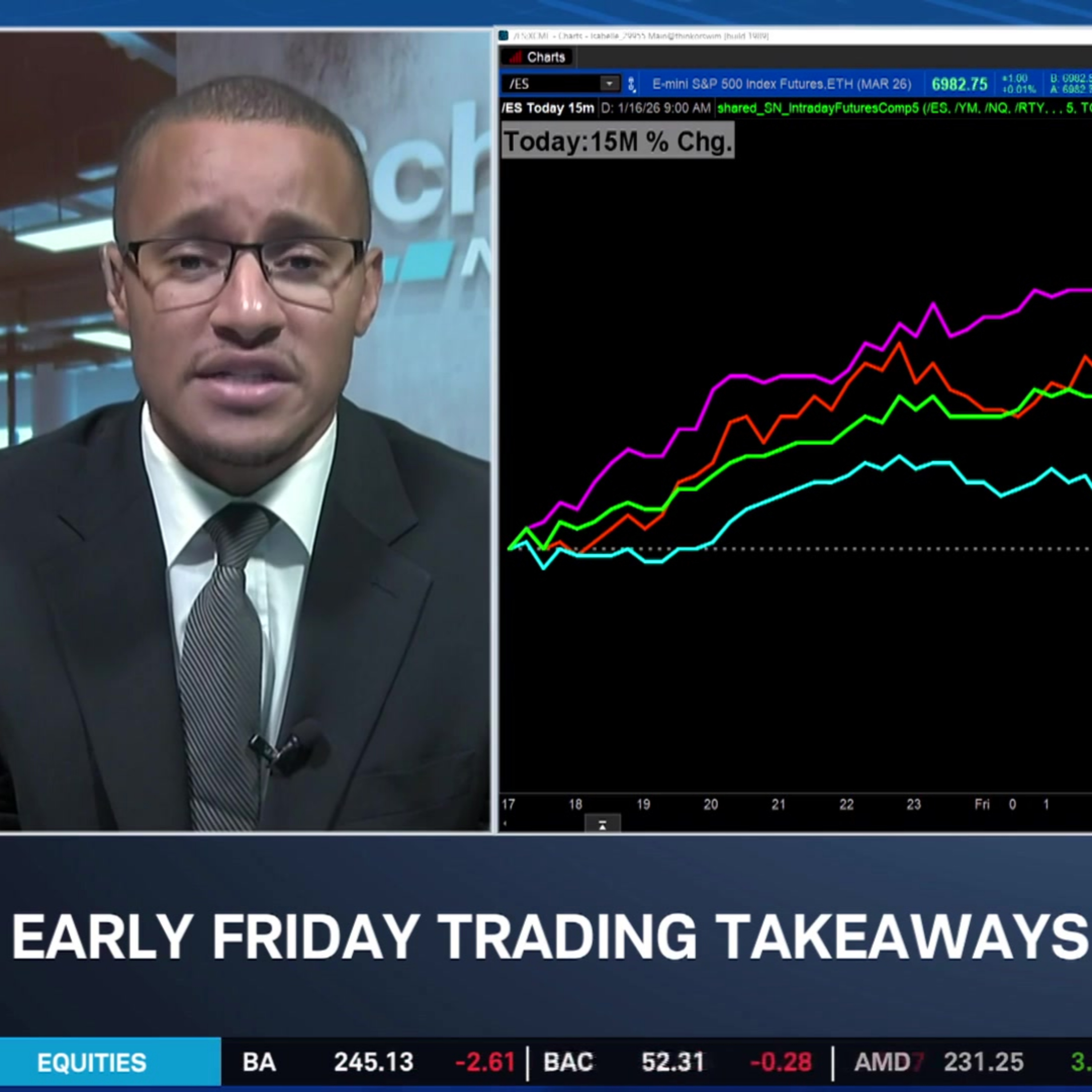 SPX Sees Rotation Pressure, Agriculture "Stealth Movers" & Silver Rally Challenged