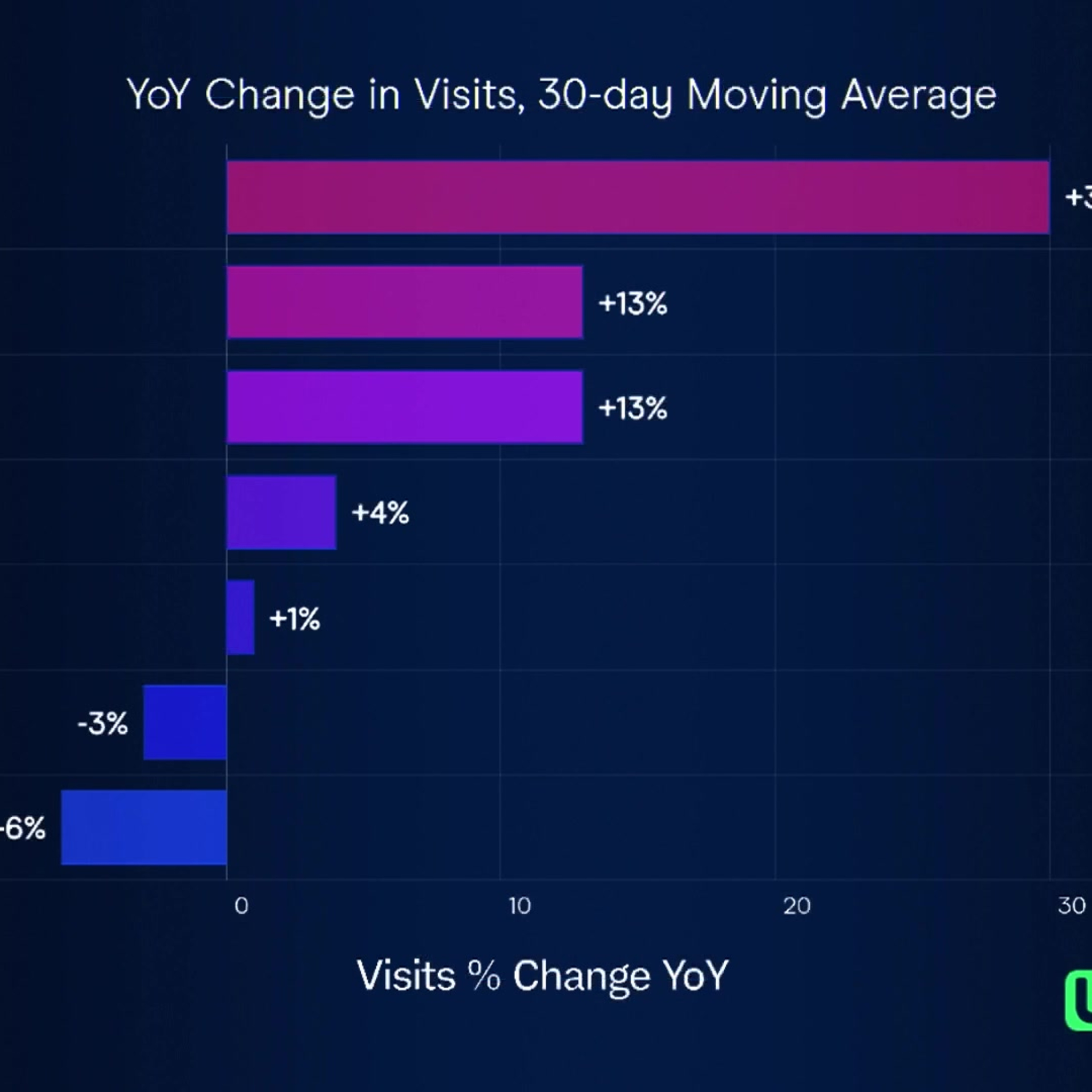 Ca$htag$: EXPE Premium Travel & Loyalty Drive Growth