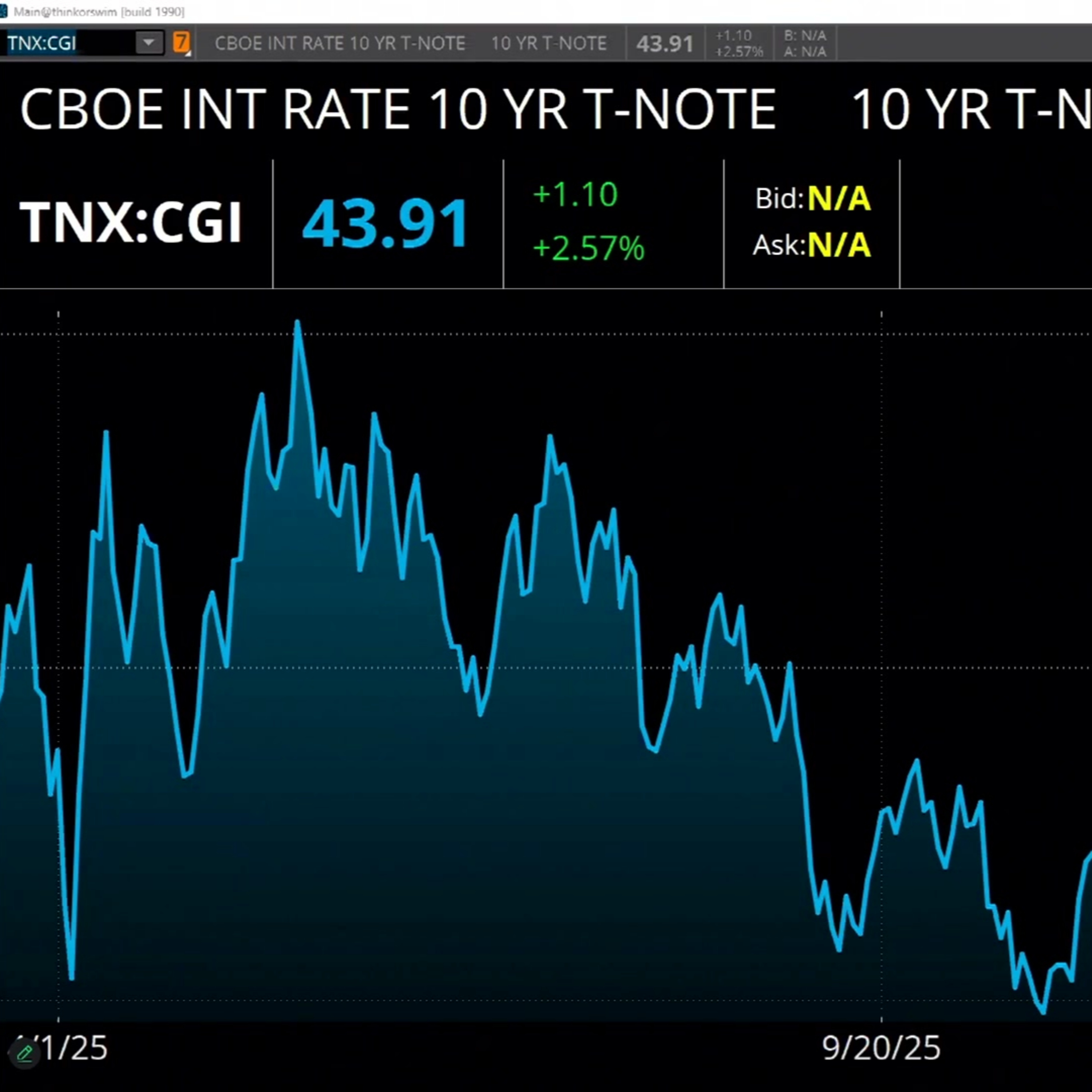 Friday's Final Takeaways: Central Banks Turn Hawkish as Yields Rise and Markets Volatile