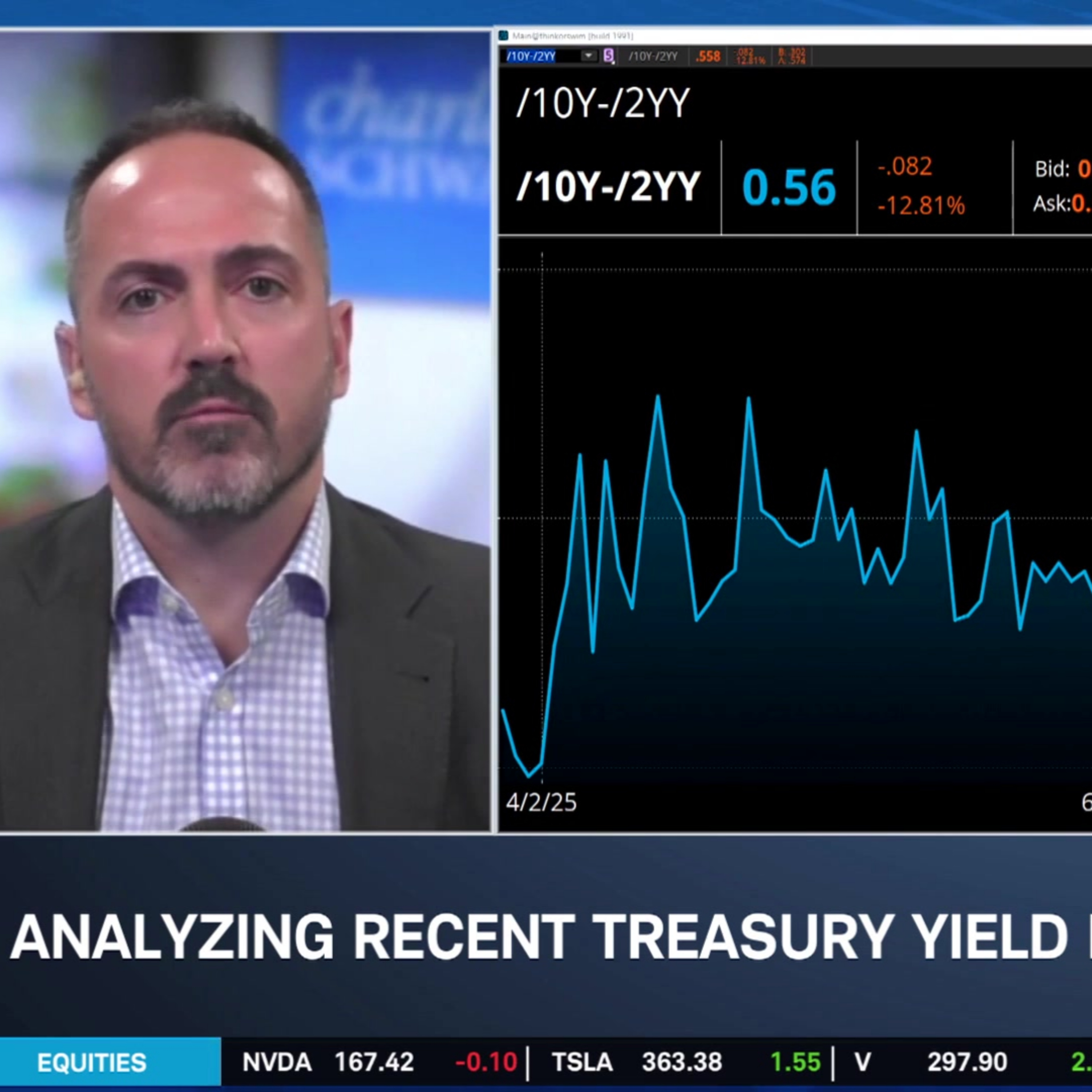 Markets & FOMC Focusing on "Negative Consequences" in Oil's Inflation Shock