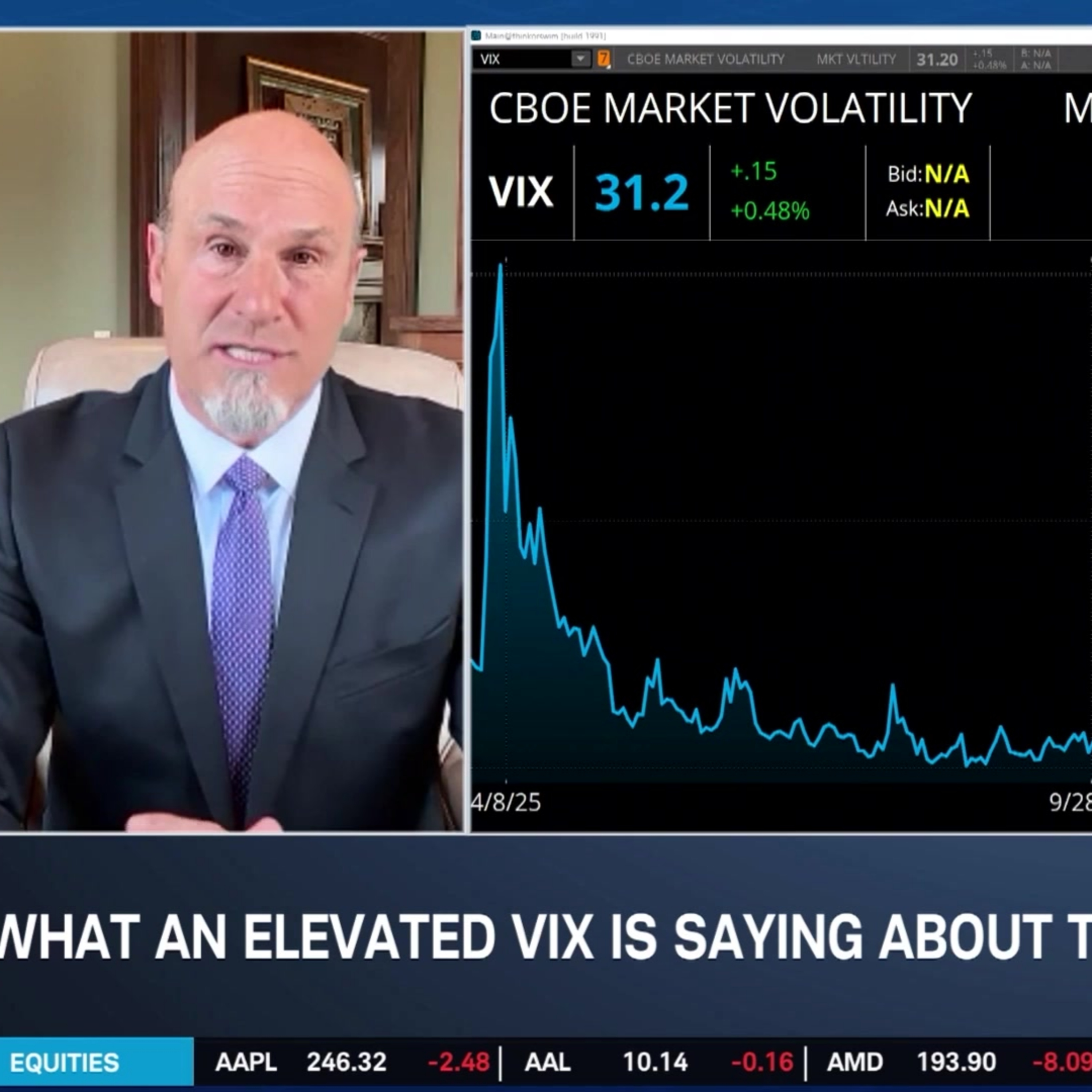 Pete Najarian on Navigating VIX, Energy Stock Surge & Crypto Volatility