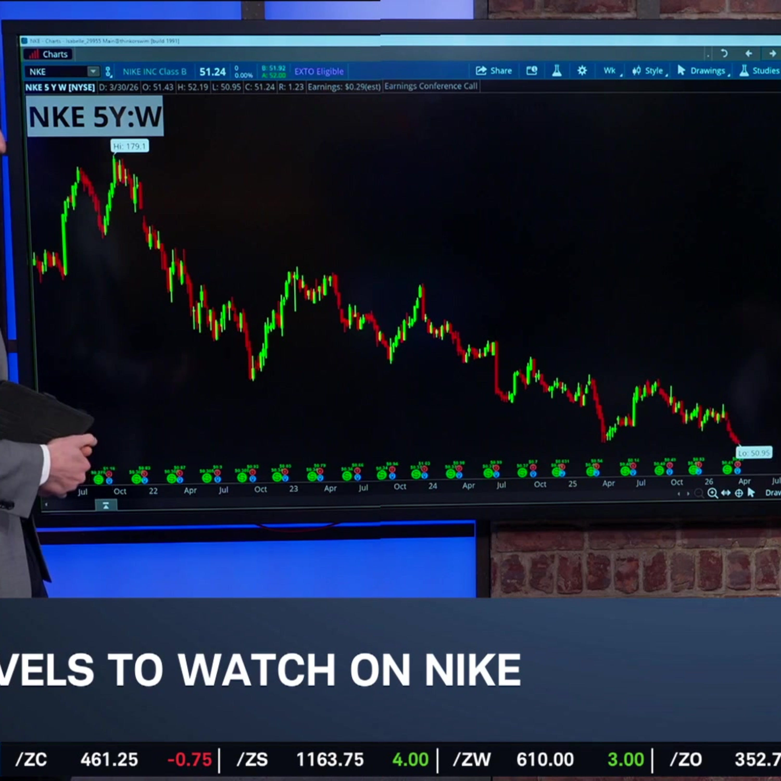Options Corner: NKE Trading at 9-Year Lows into Earnings