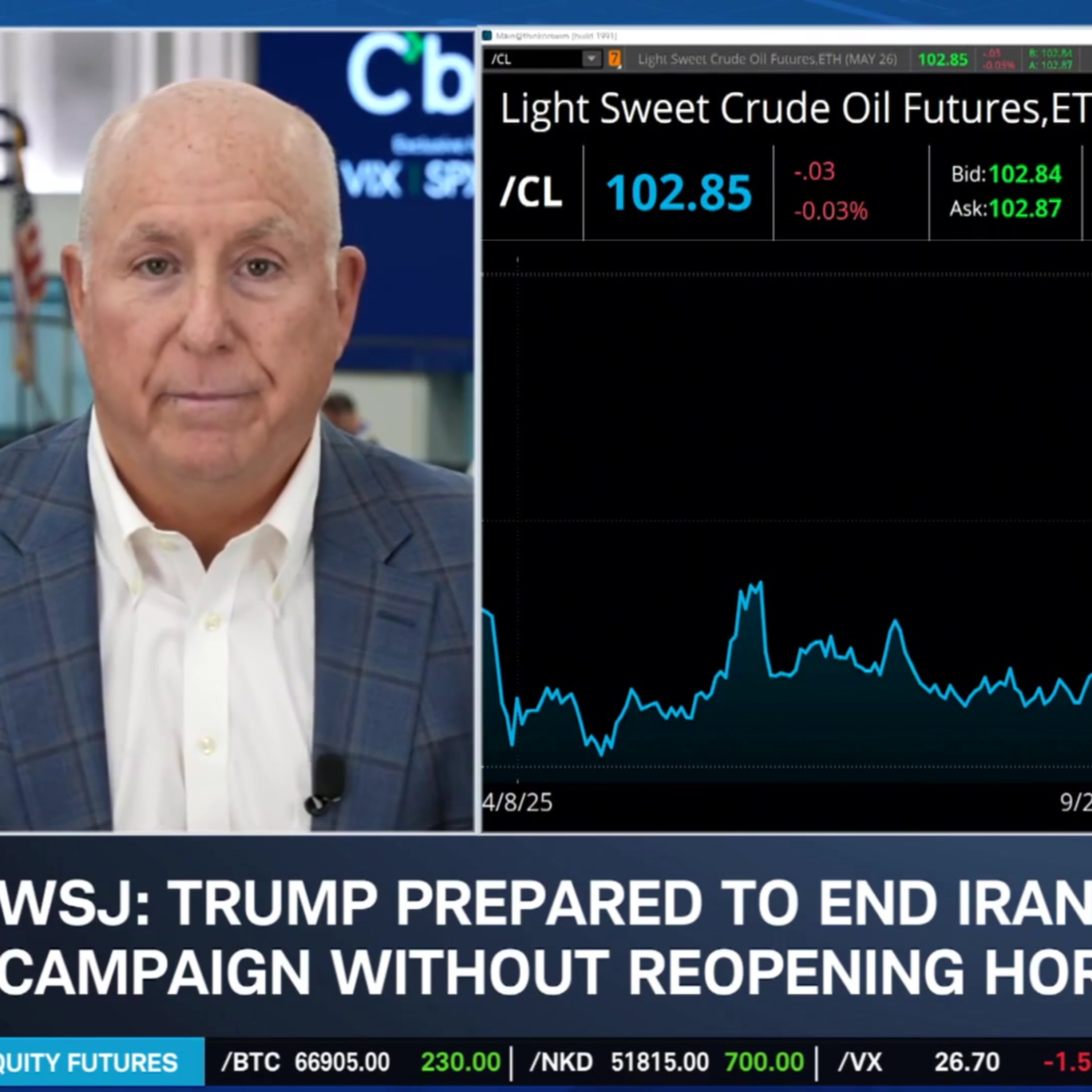 Uncertainty "Unwind:" Ways SPX & Crude Oil Will Move if U.S., Iran Conflict Ends
