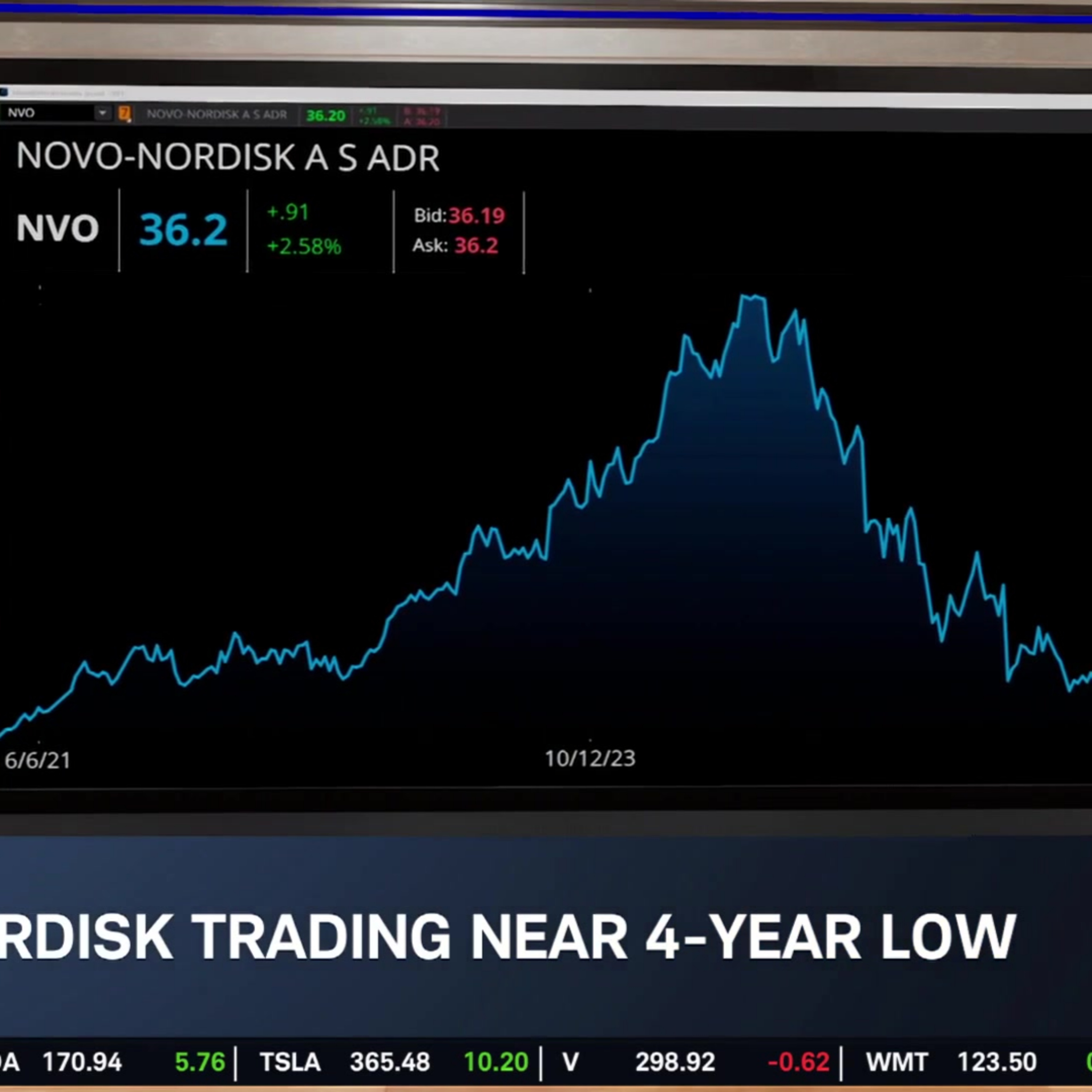 NVO Stock "Nothing Short of Disaster," Wegovy Subscription Program Lifts Shares