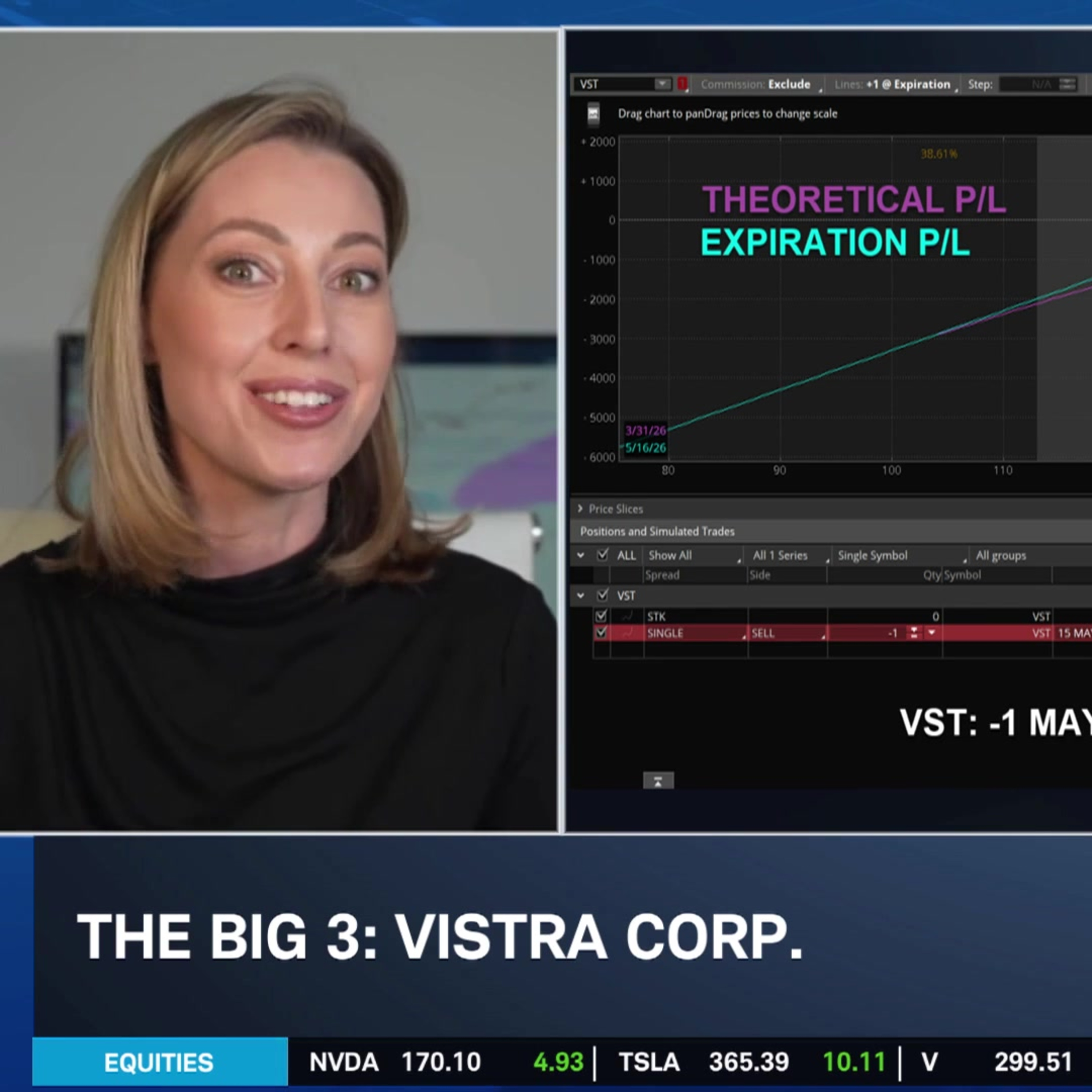 The Big 3: VST, C, AAPL
