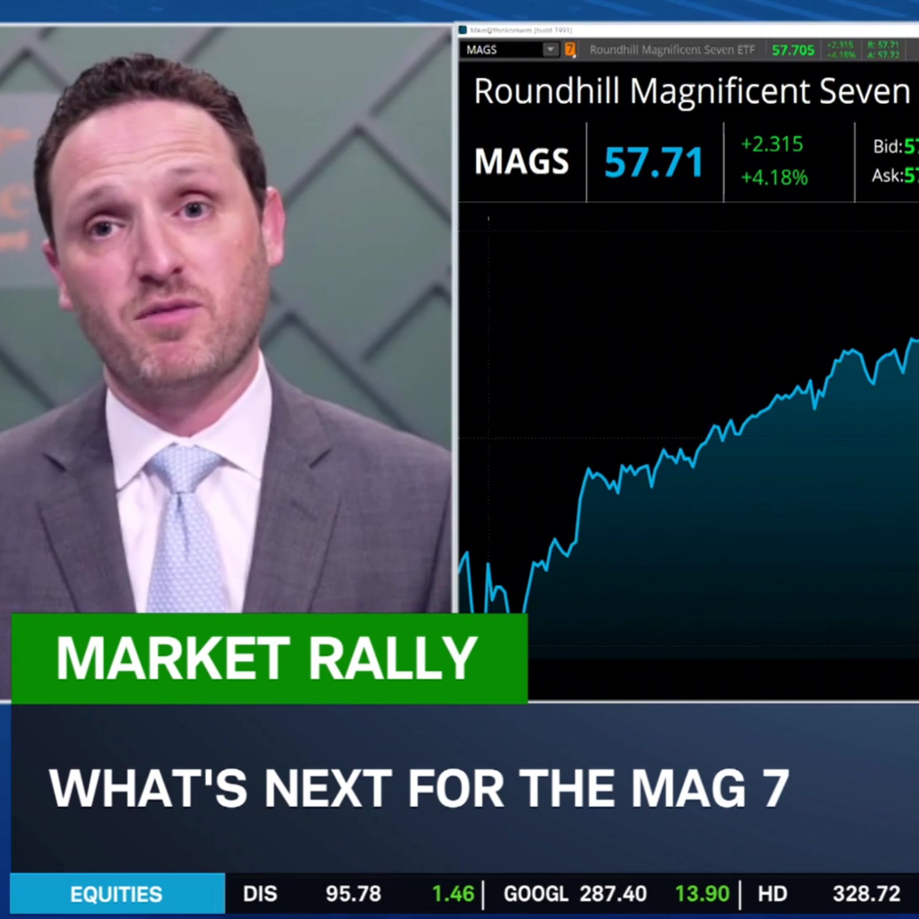 Pizzurro: Stay Risk-On Amid Volatility, Keep Mag 7 Exposure