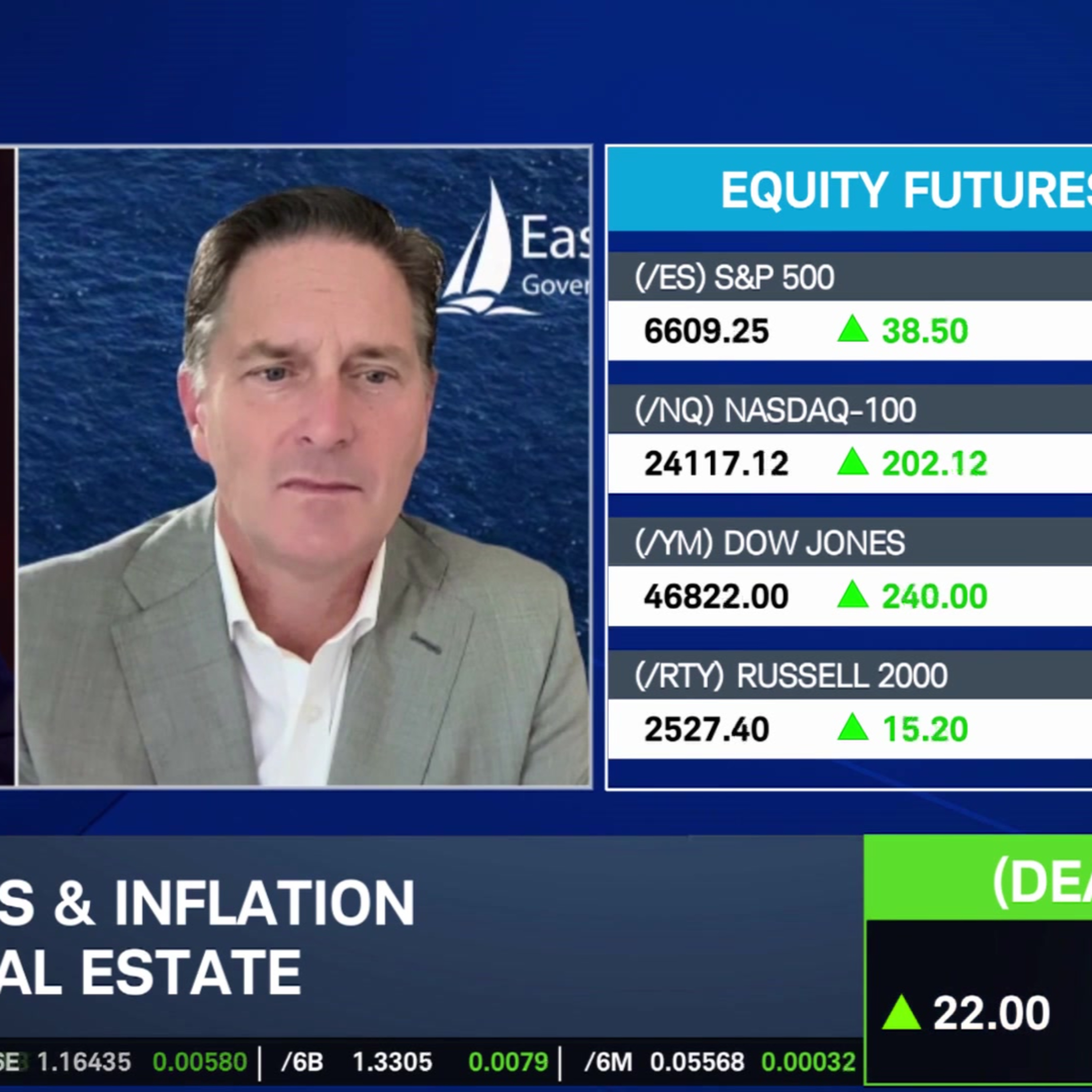Easterly Government Properties (DEA) CEO on Commercial Real Estate & Current Volatility