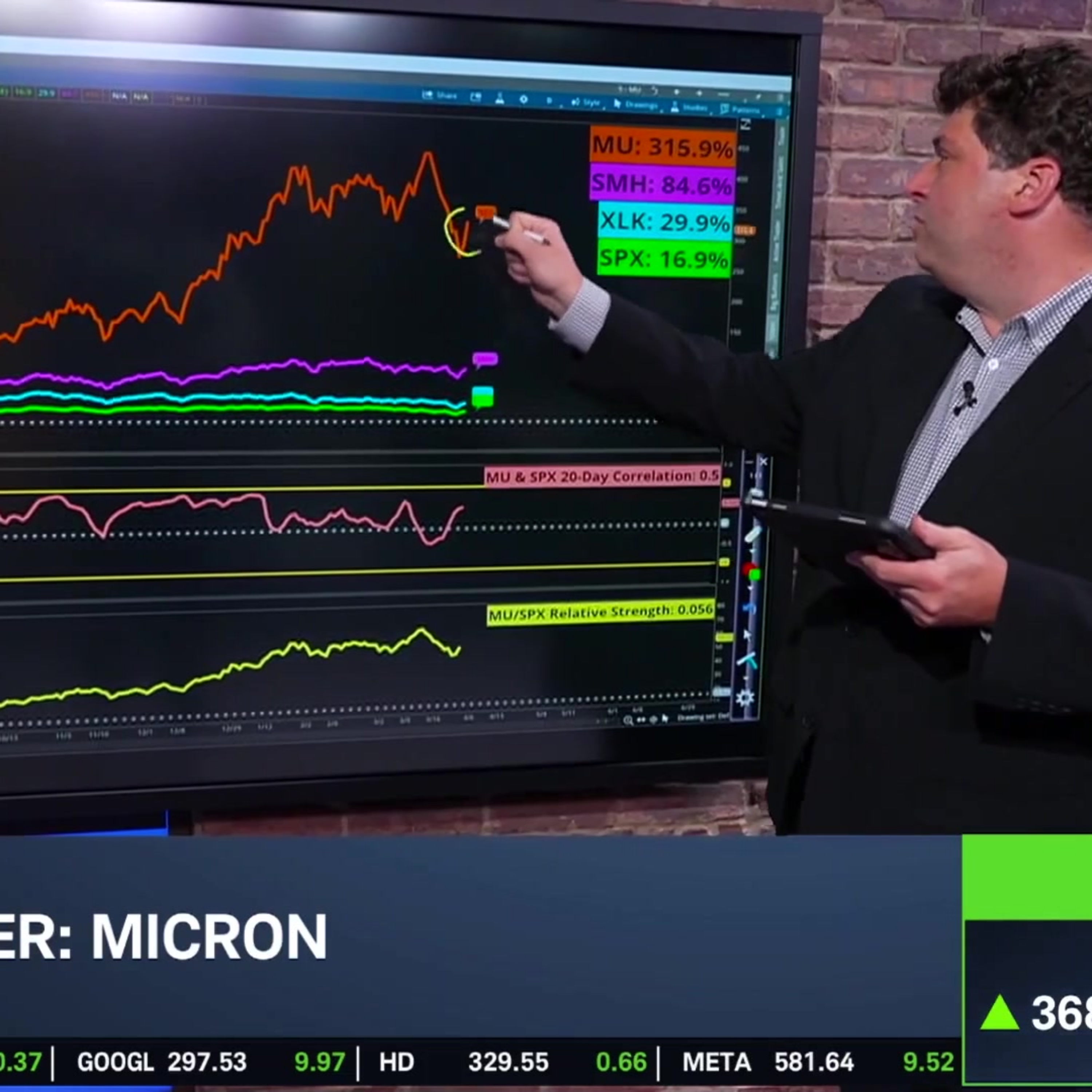 "Cut Both Ways:" Analyzing MU Price Action & Options Amid High Volatility