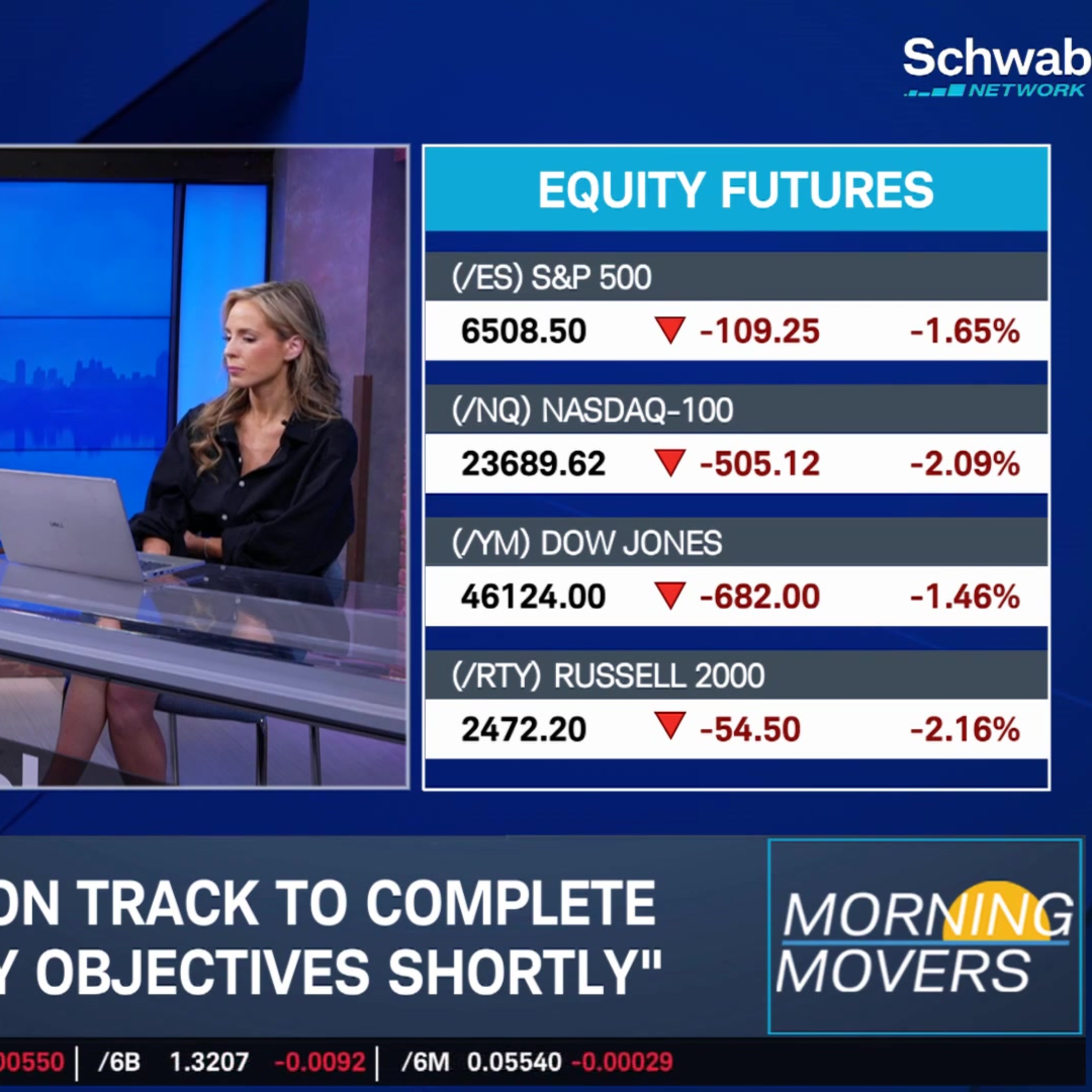 Trump Escalates Iran Conflict, Crude Oil Hits $110 & TSLA China EVs Climb
