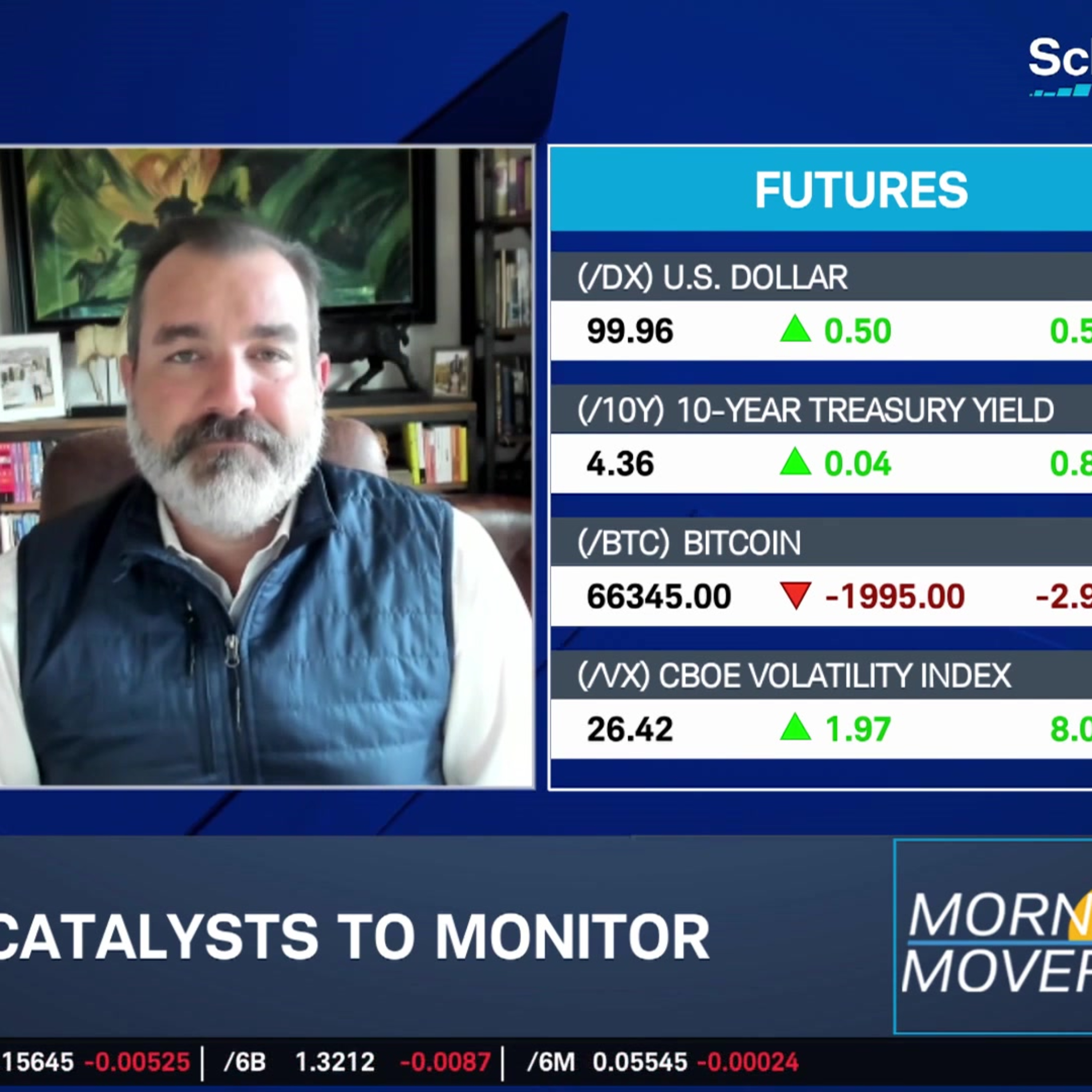 Riesgo: U.S. Economy Flexible in Crude Oil Volatility, Software & Space Opportunities