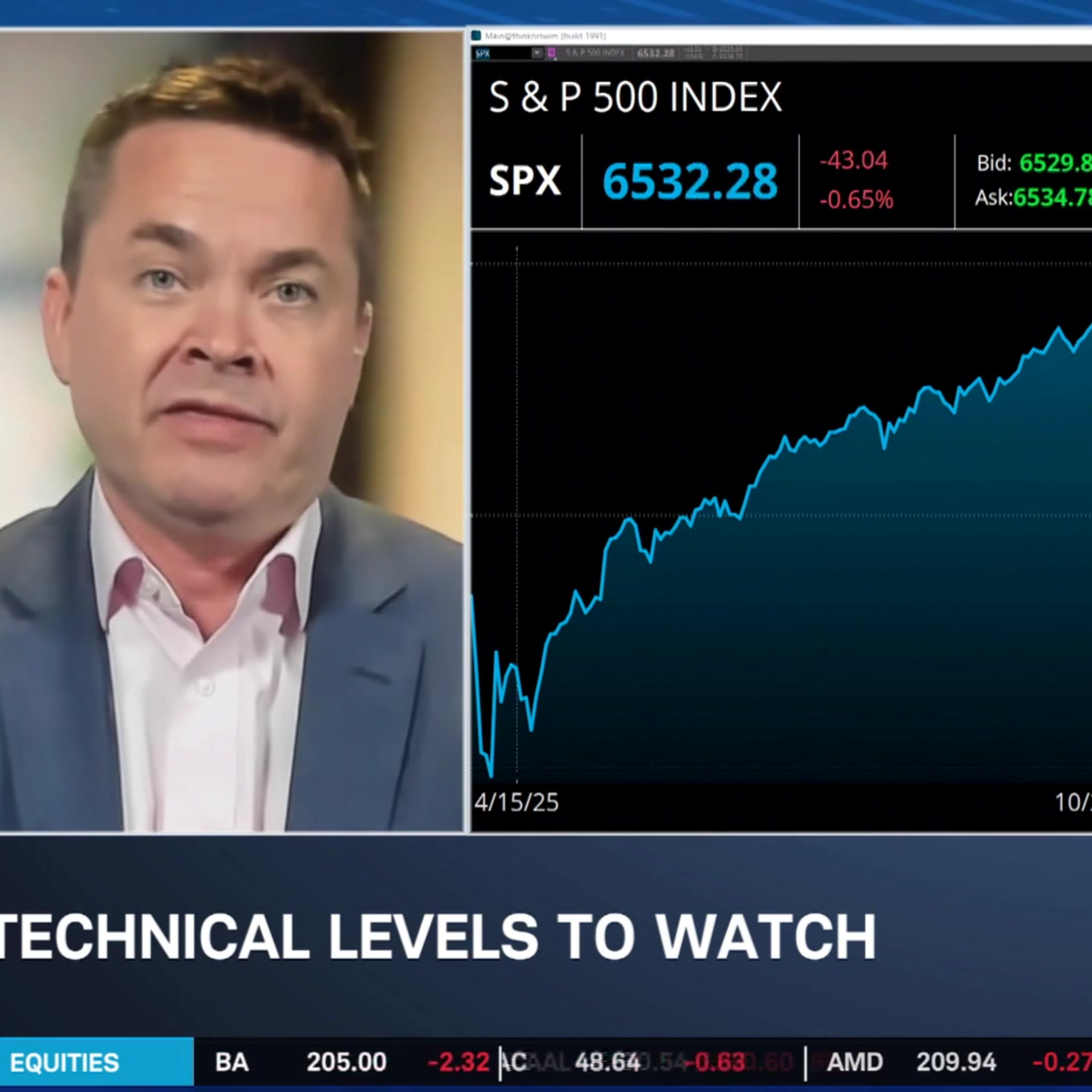 What SPX & VIX Options Activity Signals in Stock Market