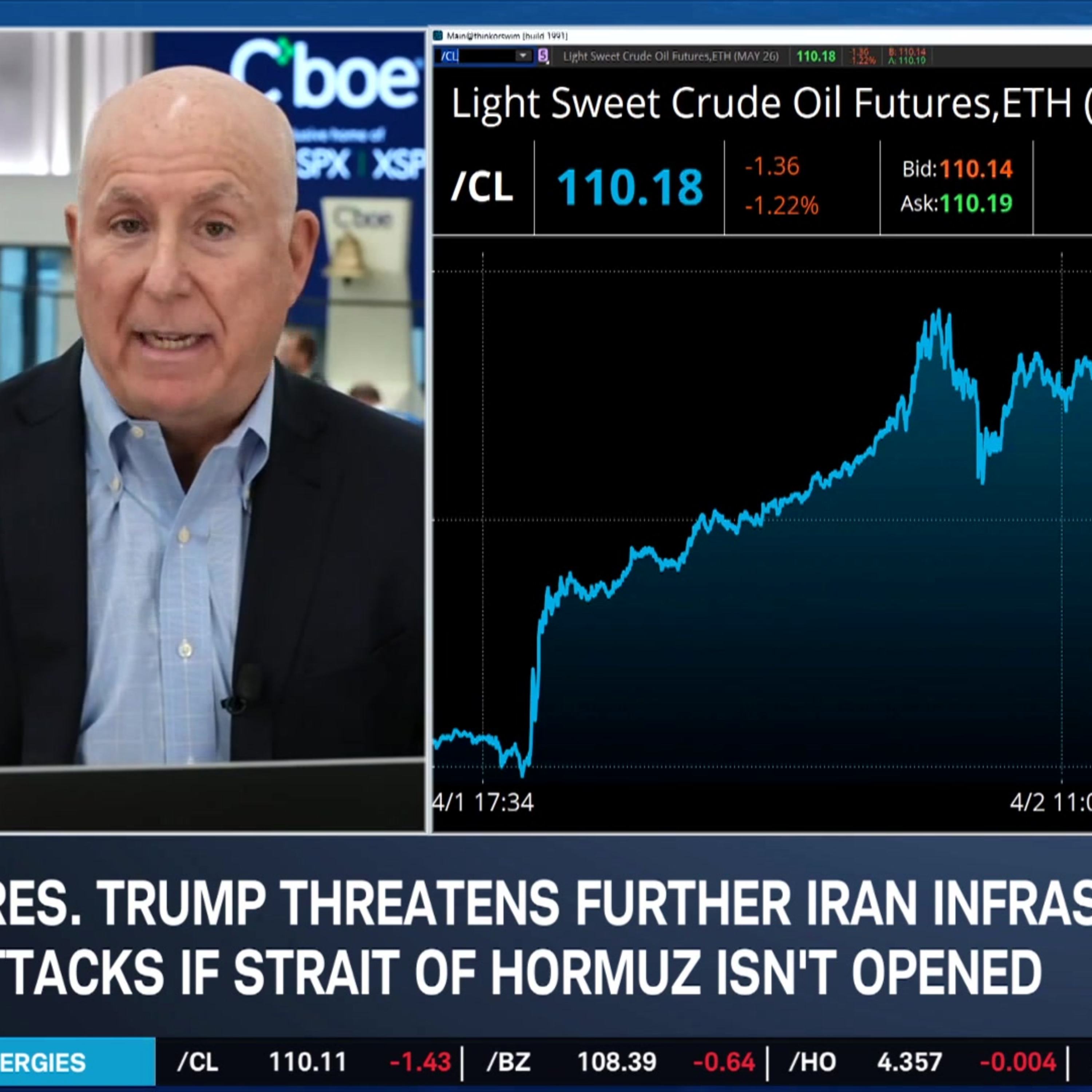 Volatility Escalates: Brace for Another Uncertain Week on Wall Street