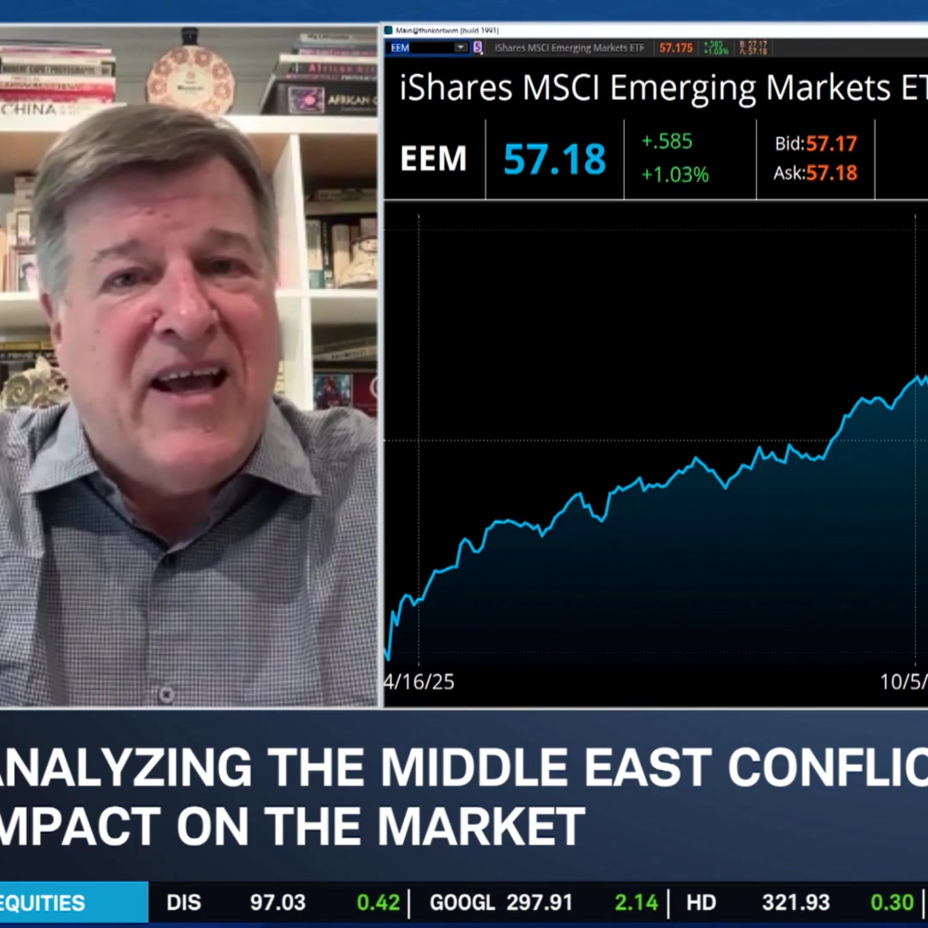 Pelosky: Emerging Markets Gain on U.S. Weakness, Opportunities in NVDA & ETFs