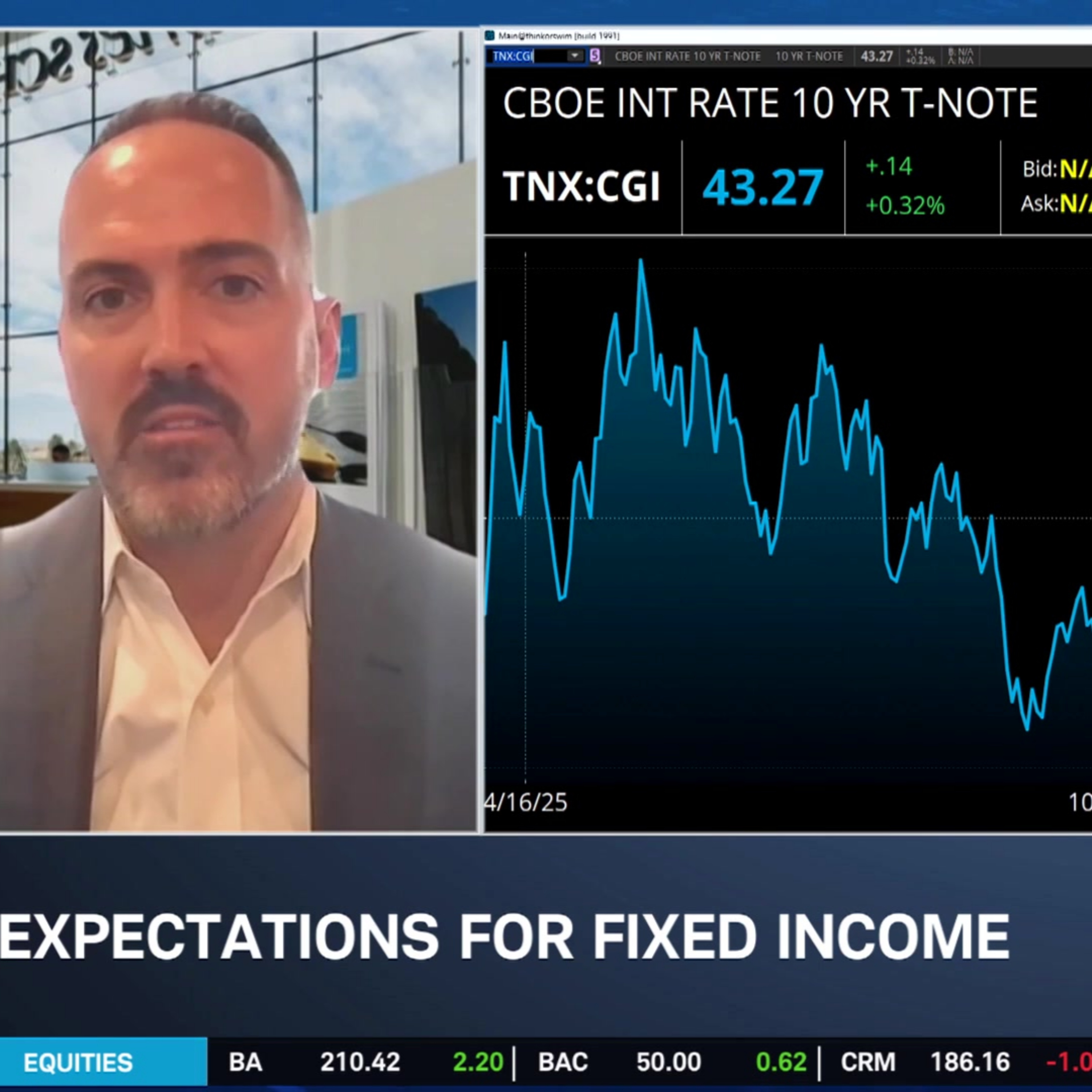 Iran Conflict & Energy Volatility's Impact on FOMC, Bond Market
