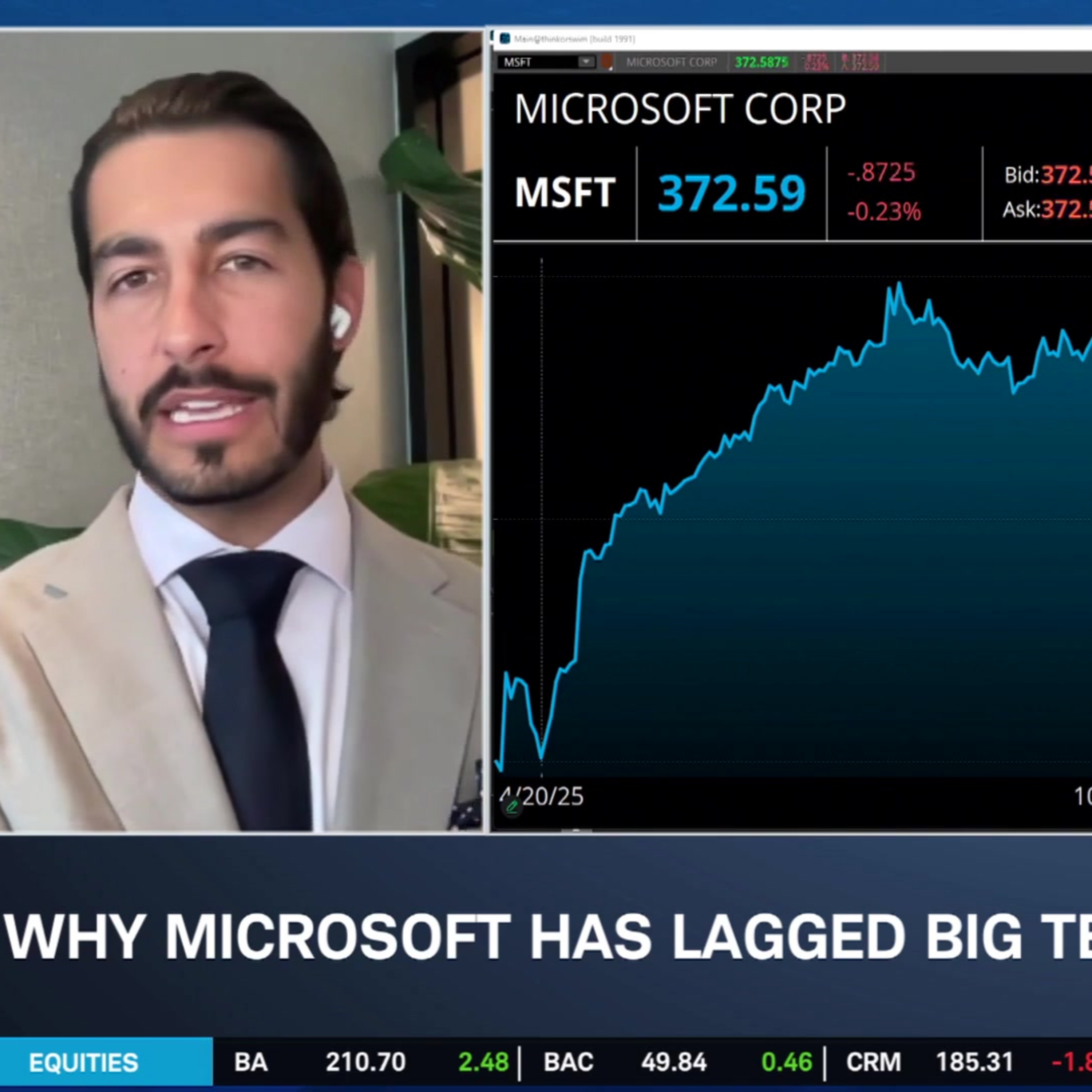 MSFT & META Bull Case in Market Priced for Fear