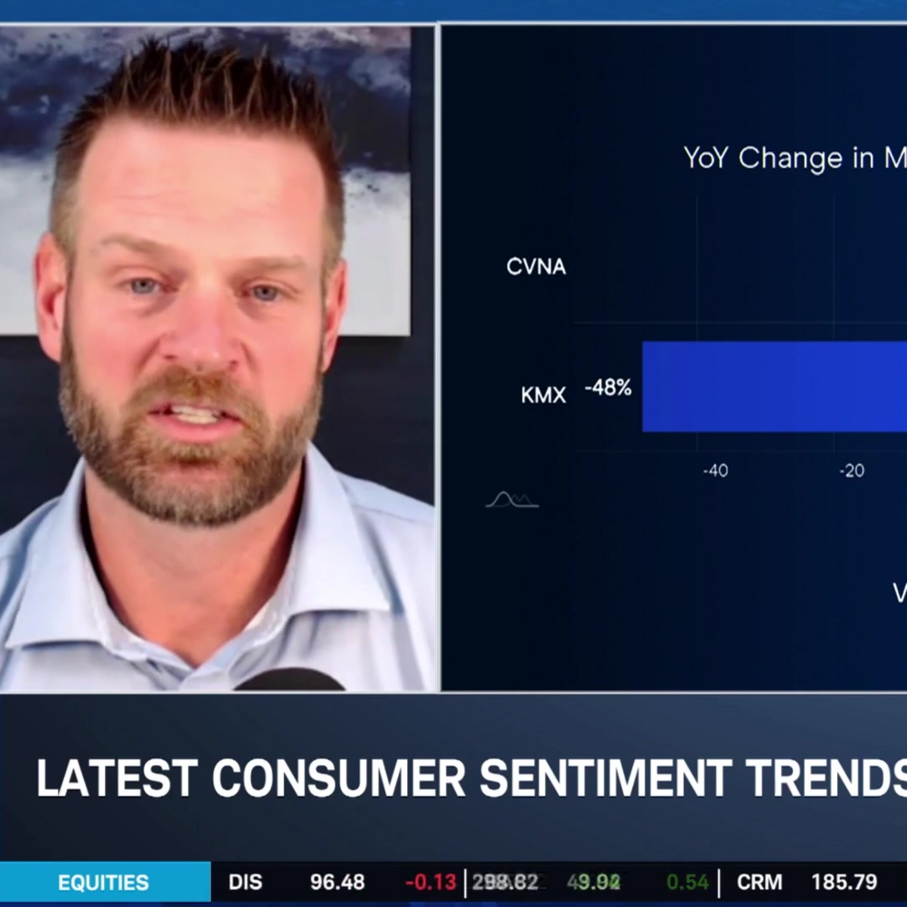 Ca$htag$: Wall Street Missing CVNA Bullish Consumer Momentum