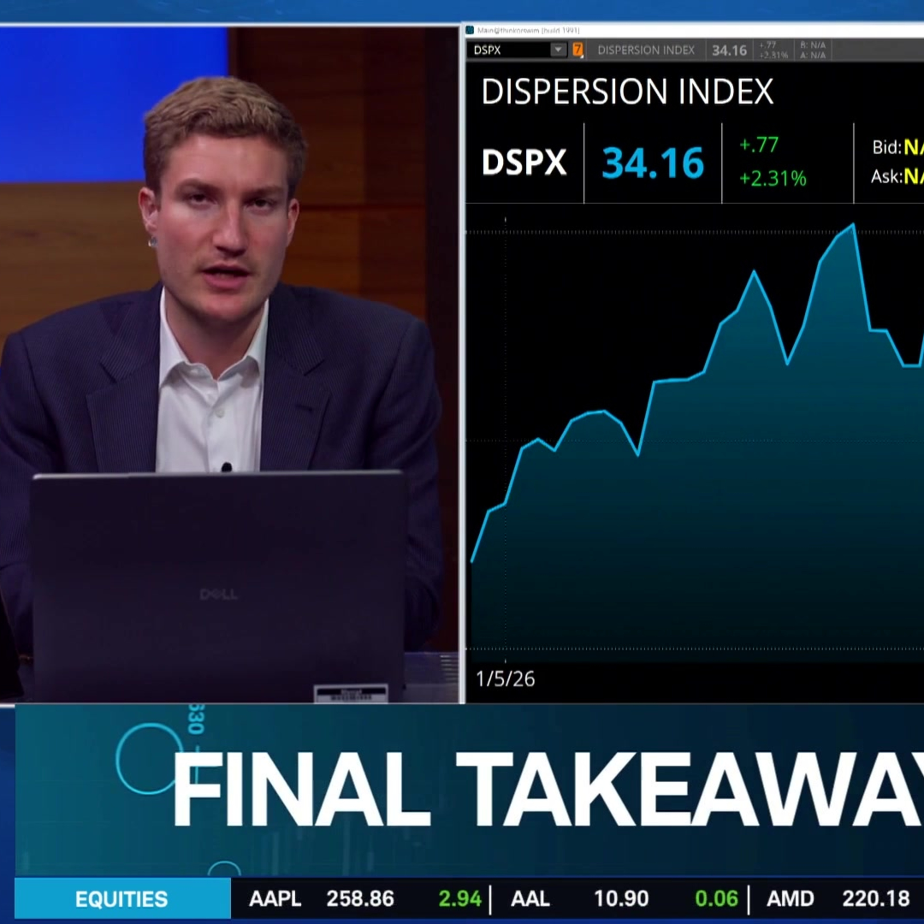 Monday's Final Takeaways: Iran Fatigue & Dispersion Returning