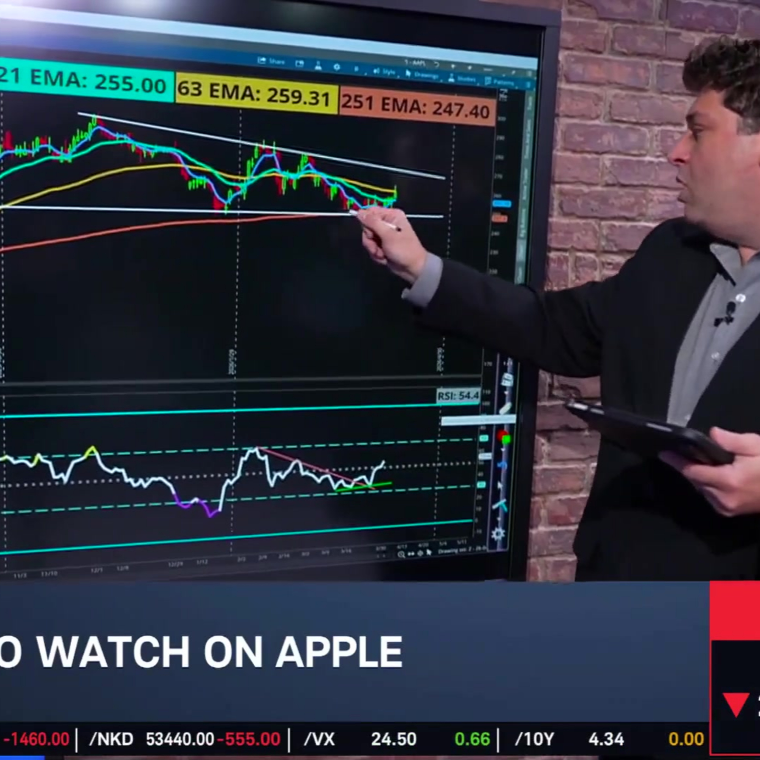 Options Corner: AAPL at Key Support Amid Foldable Phone Delays