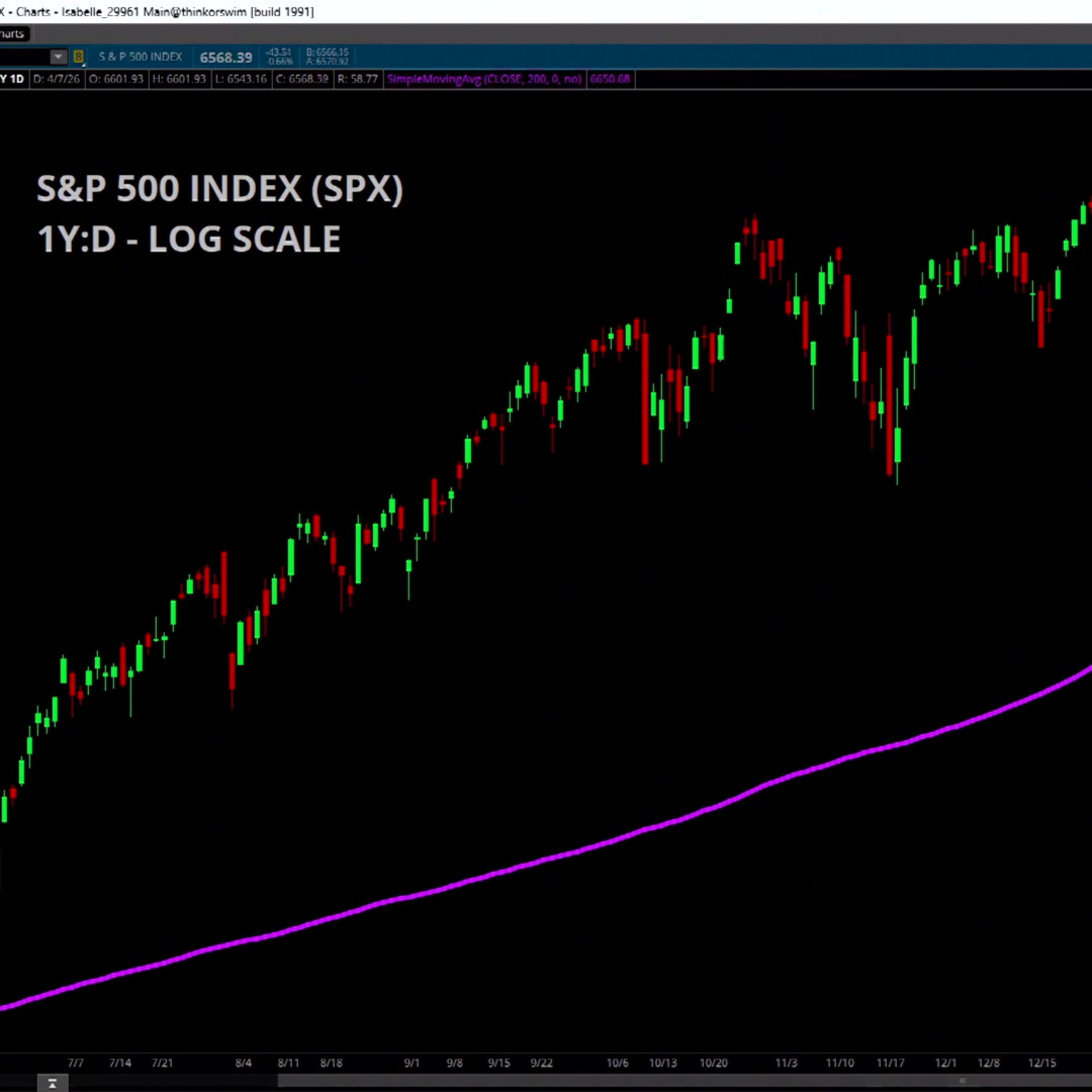 SPX "Sliding Window" on Iran Headlines, Finding Safety in Tech & Utilities