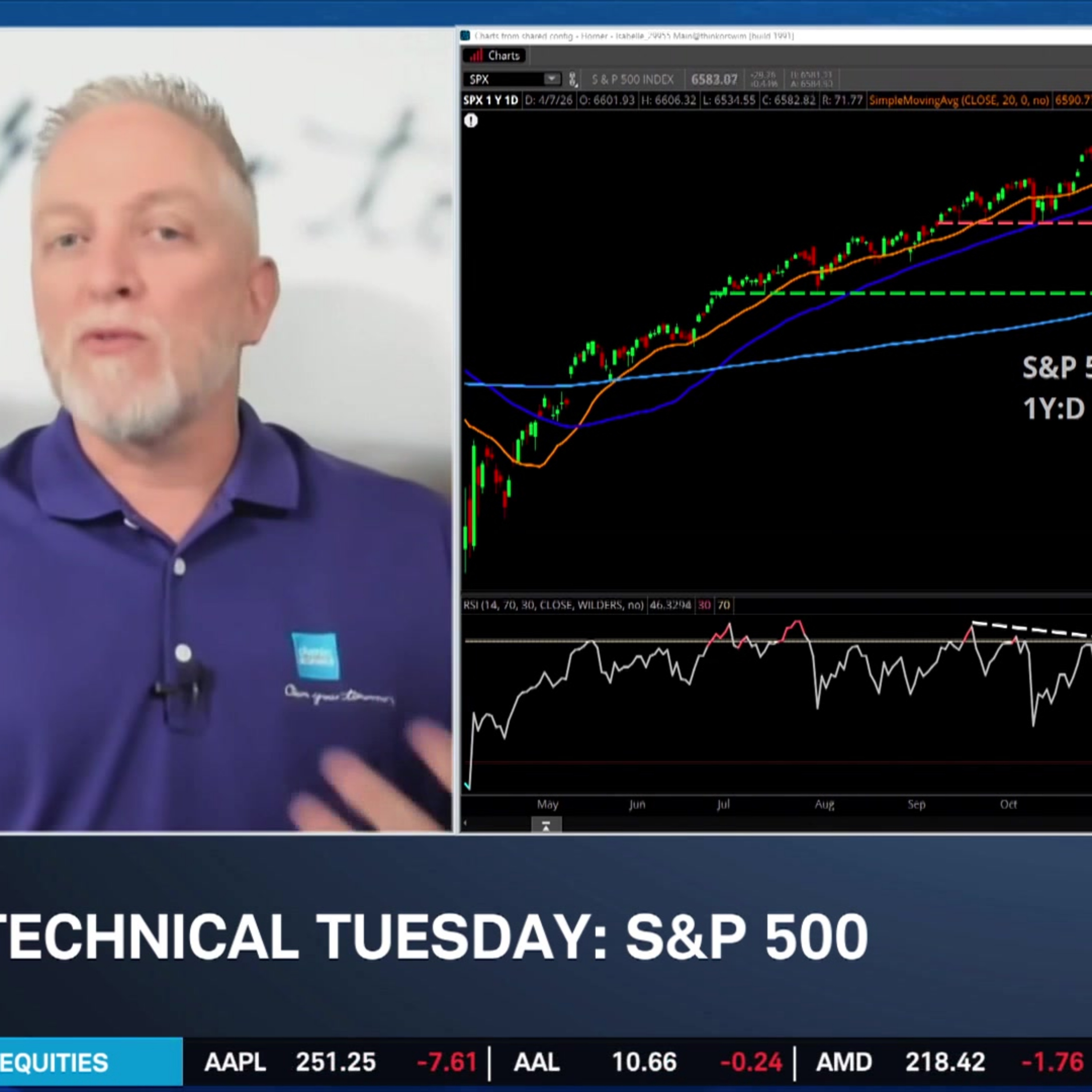 Technical Tuesday: SPX, MO, CVX