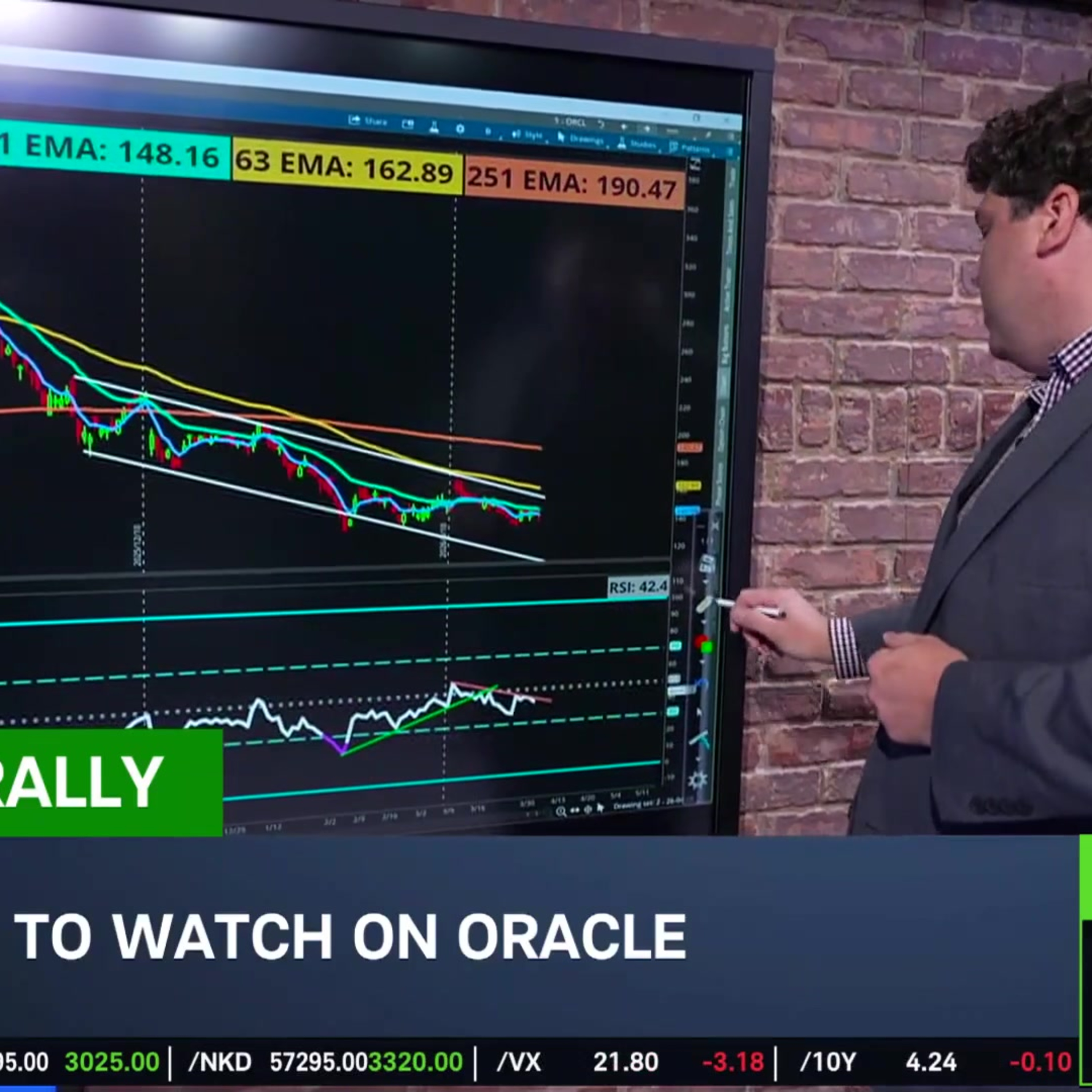 Options Corner: ORCL Down 55% from Record High