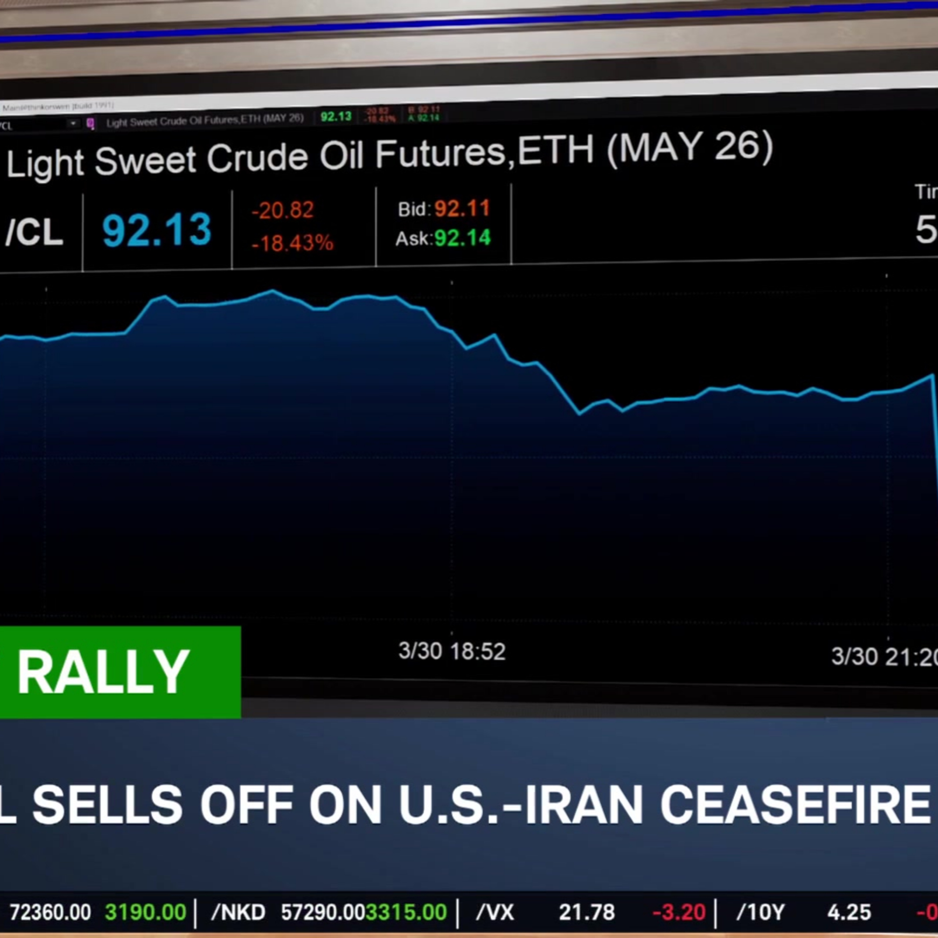 U.S.-Iran Ceasefire: Market Pressure Evaporates, Crude Oil Options Price Out Risk