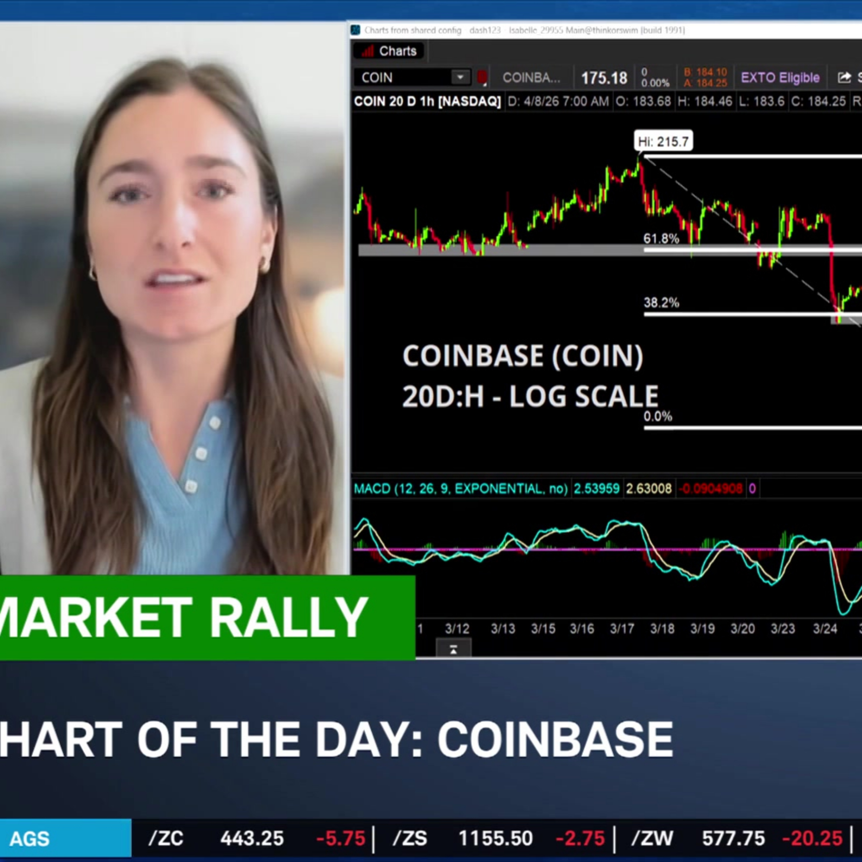 Chart of the Day: COIN