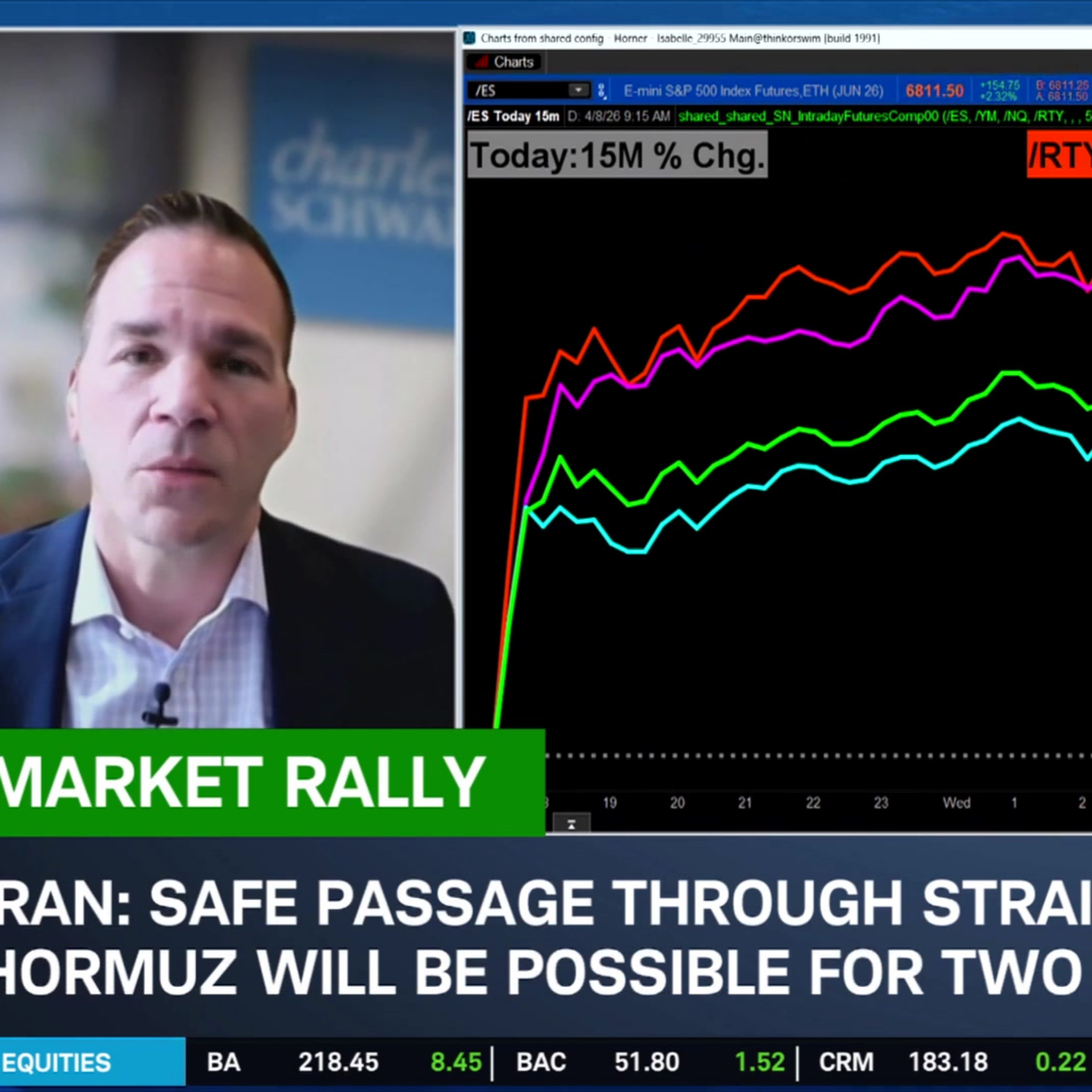 "Short Covering Rally" Takes Over Trading & Gearing Up for Earnings Season