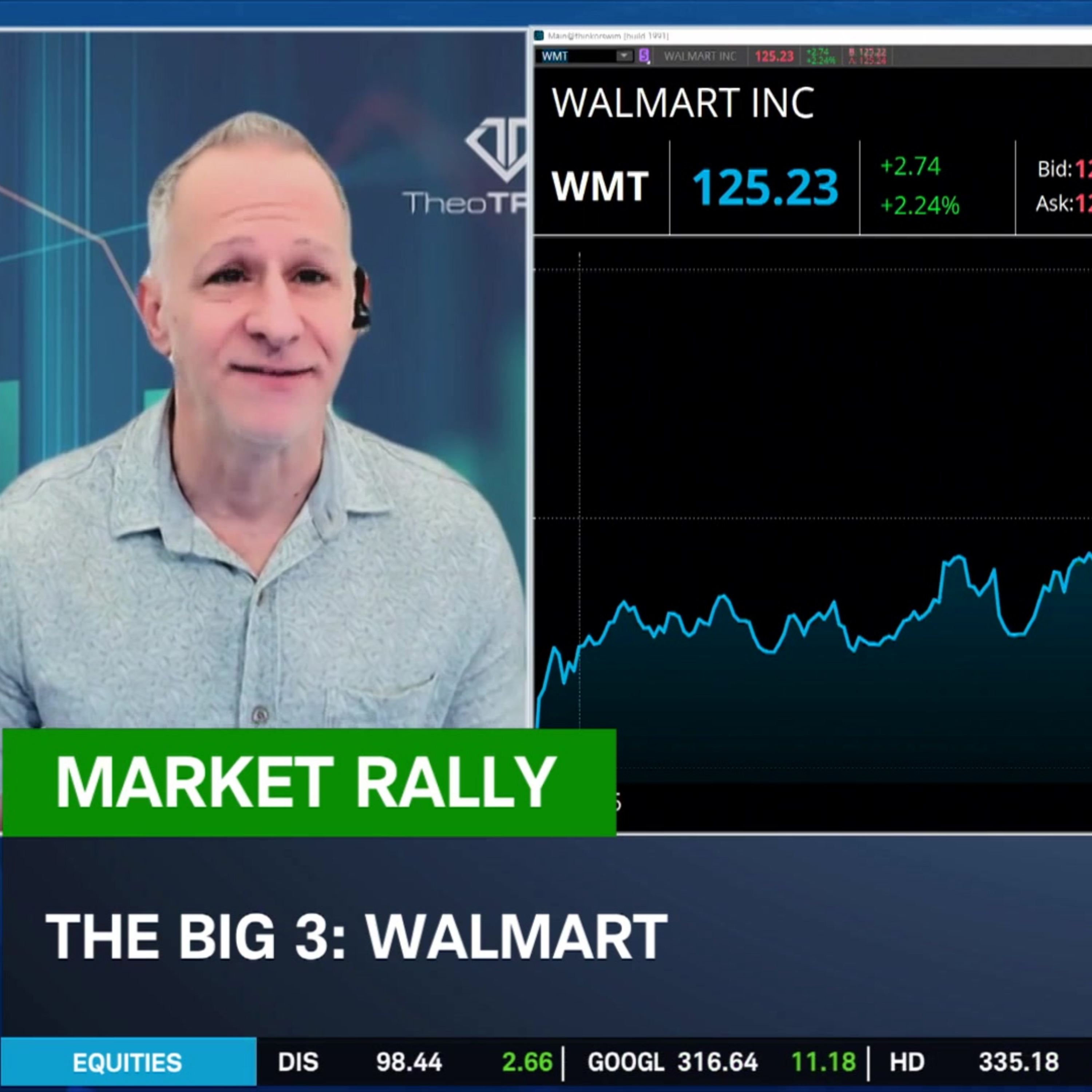 The Big 3: HOG, WMT, MRVL