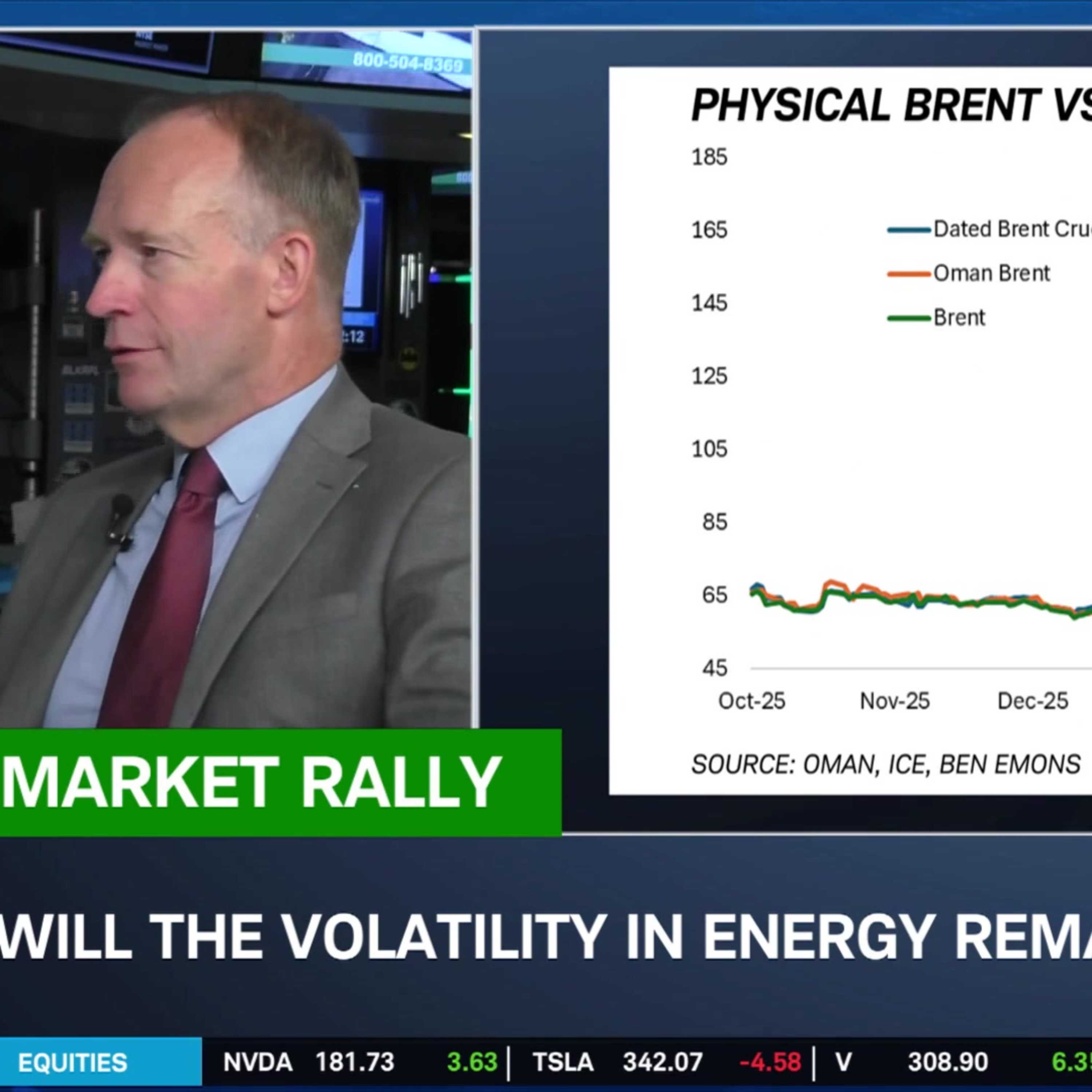 Ben Emons on Middle East Risk & the Fragility of Global Oil Markets