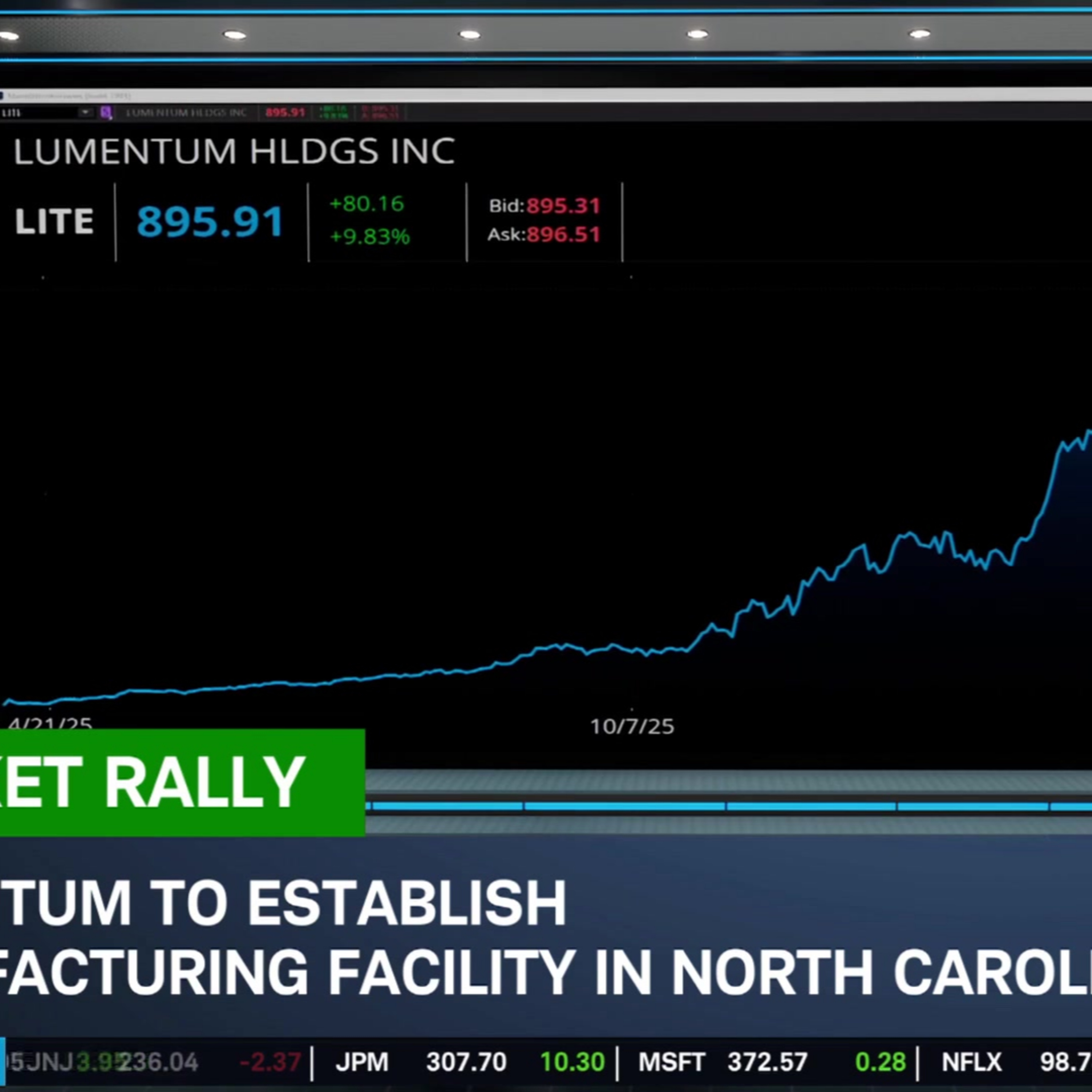 Overlooked Stock: LITE Record High