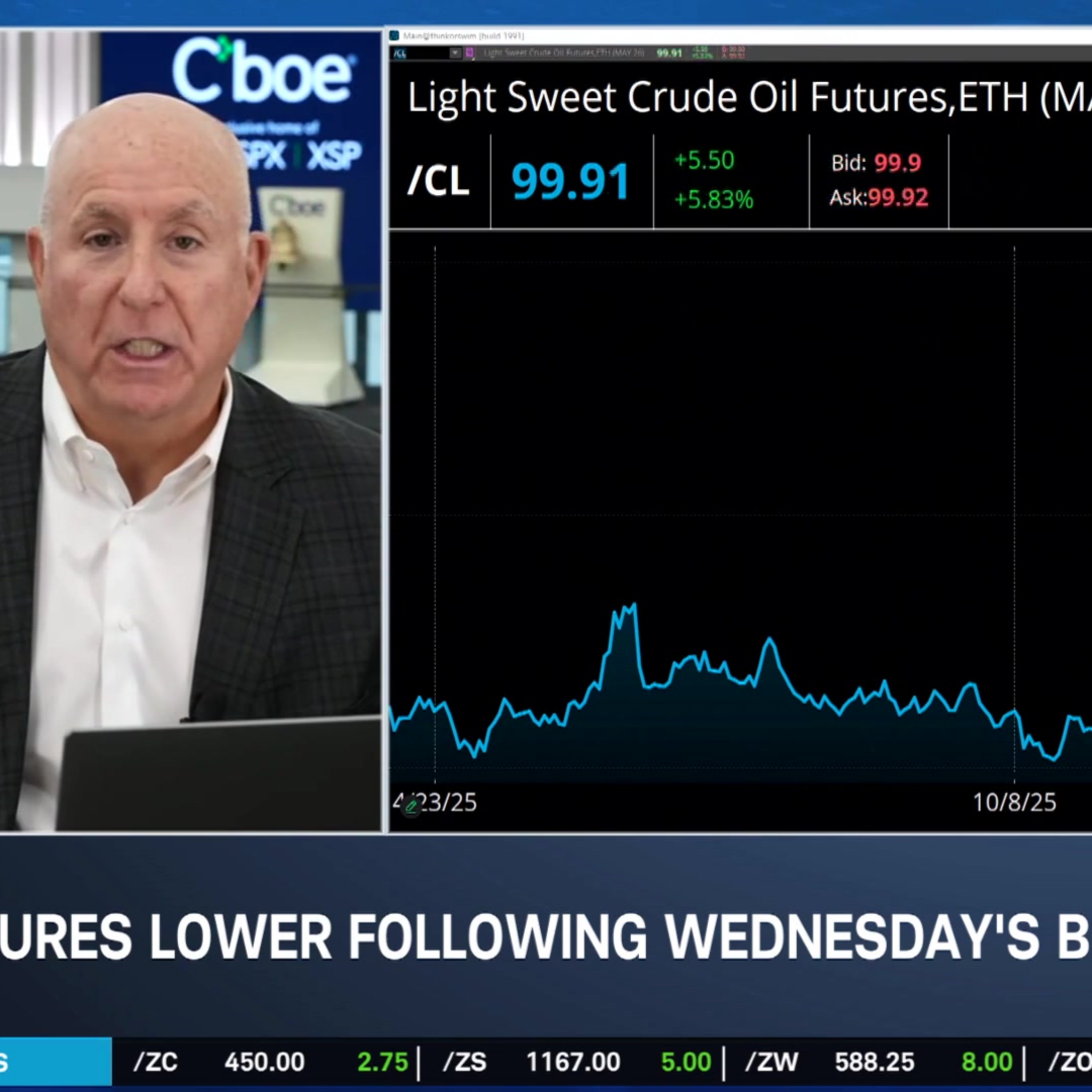 Crude Oil Back at $100 Amid "Choppy" Ceasefire, Analyzing PCE, GDP & Jobless Claims