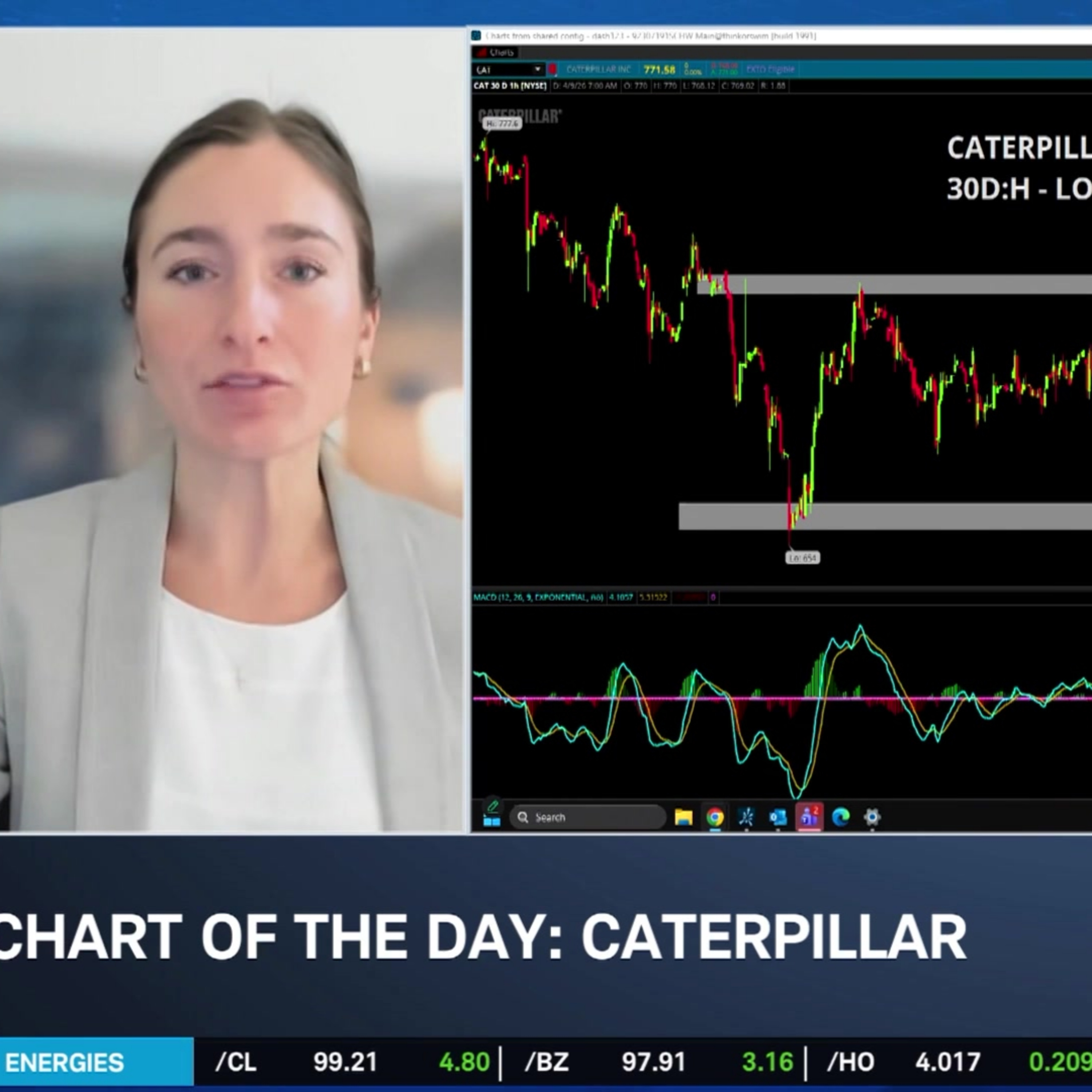 Chart of the Day: CAT