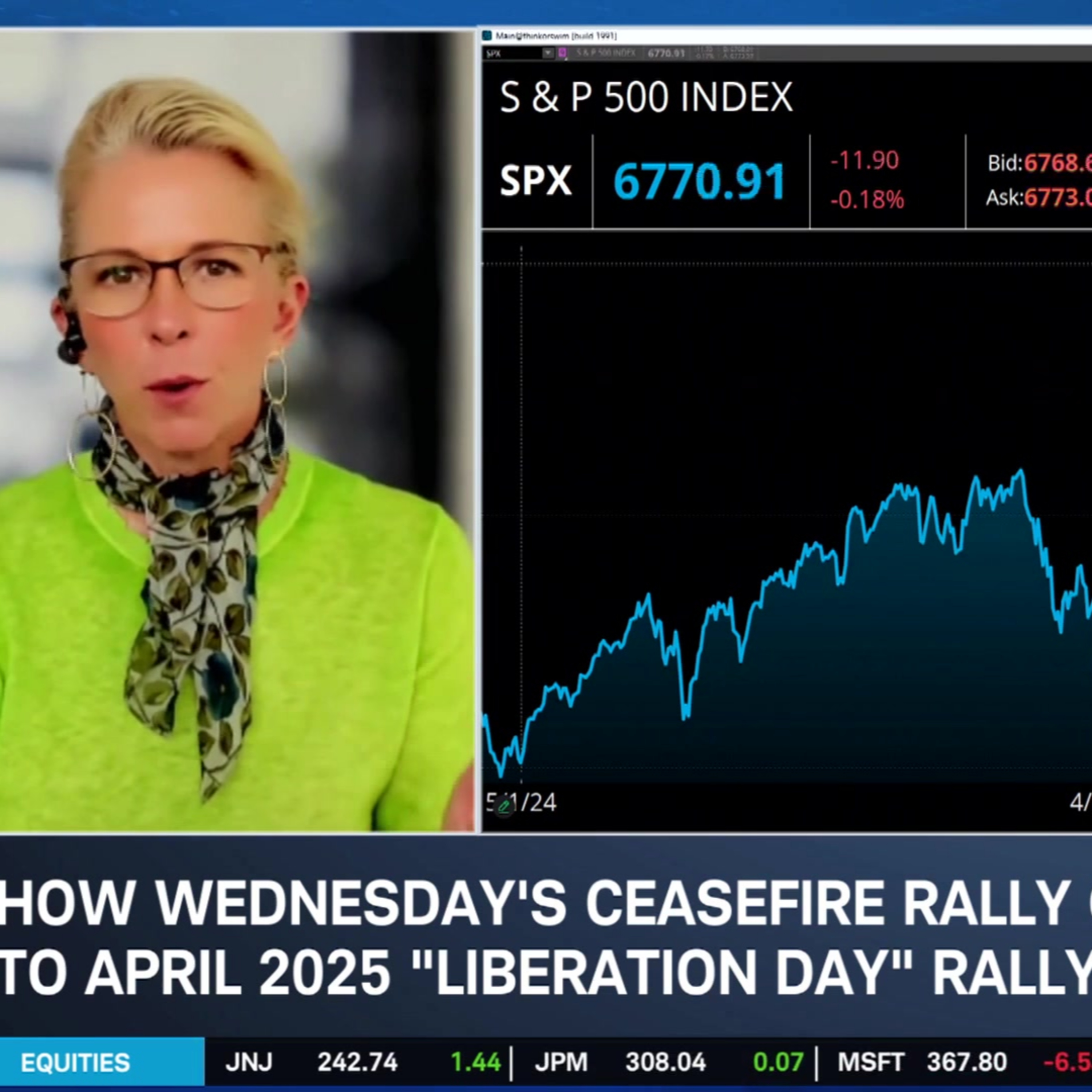 Market Becoming "Casino-Like?" How Short-Term Traders Dominate Price Action